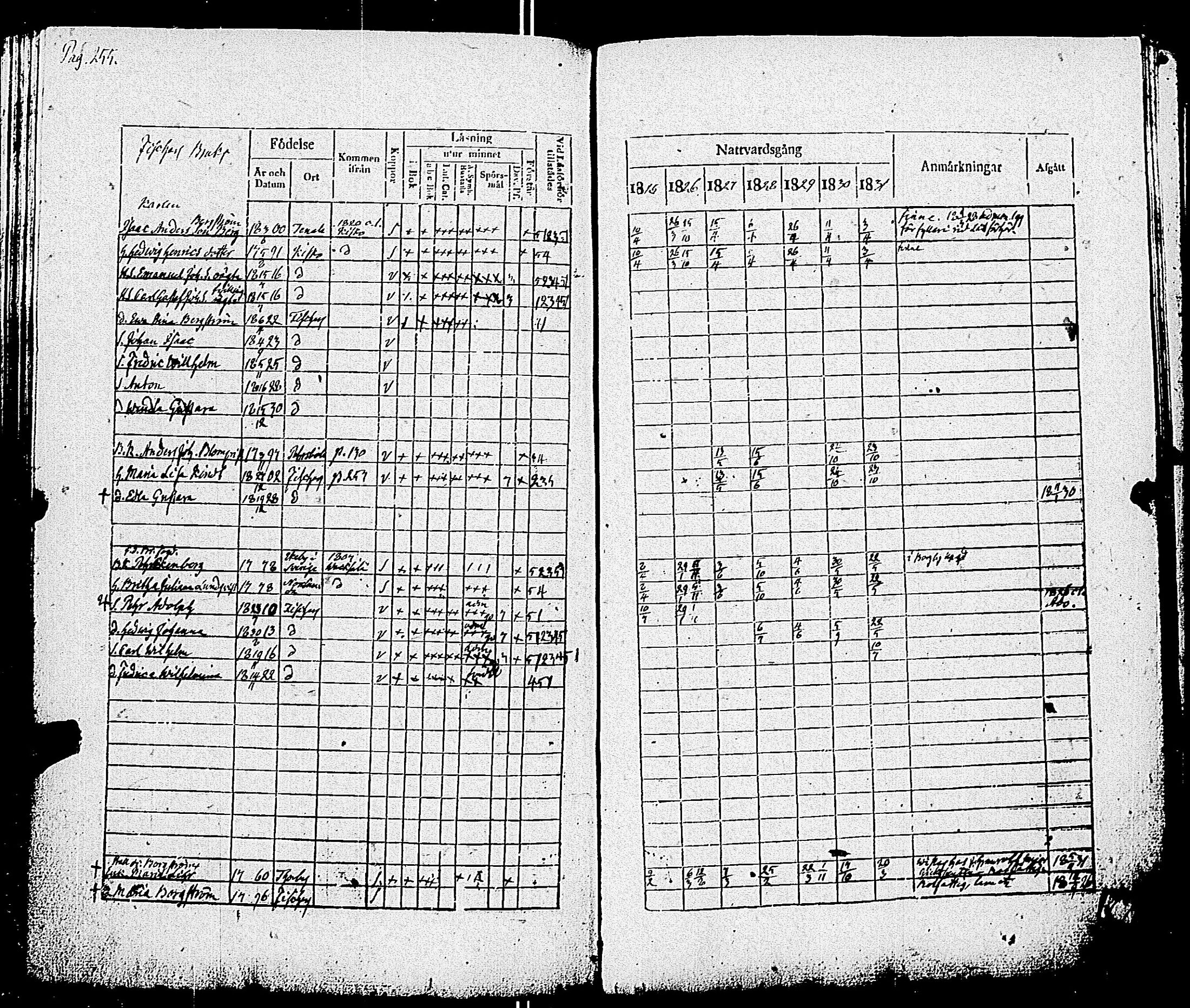 [ ../kirjat/Kirkonkirjat/pohja/rippikirja_1825-1831_es113/kuvat/258.jpg ]