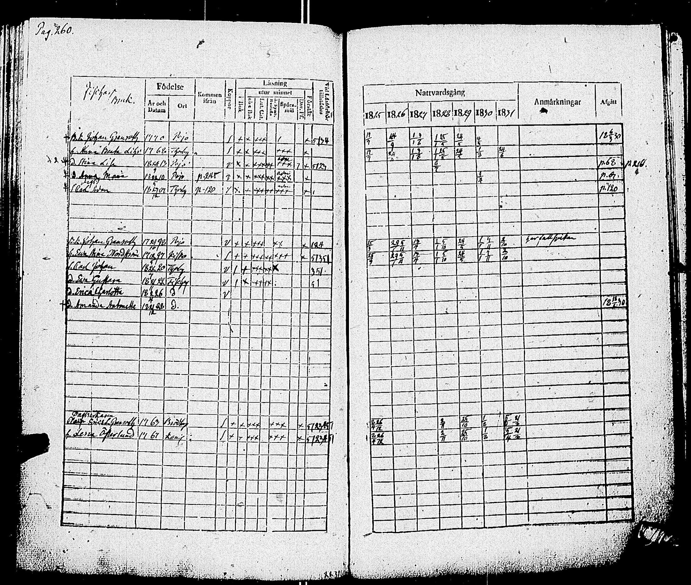 [ ../kirjat/Kirkonkirjat/pohja/rippikirja_1825-1831_es113/kuvat/263.jpg ]