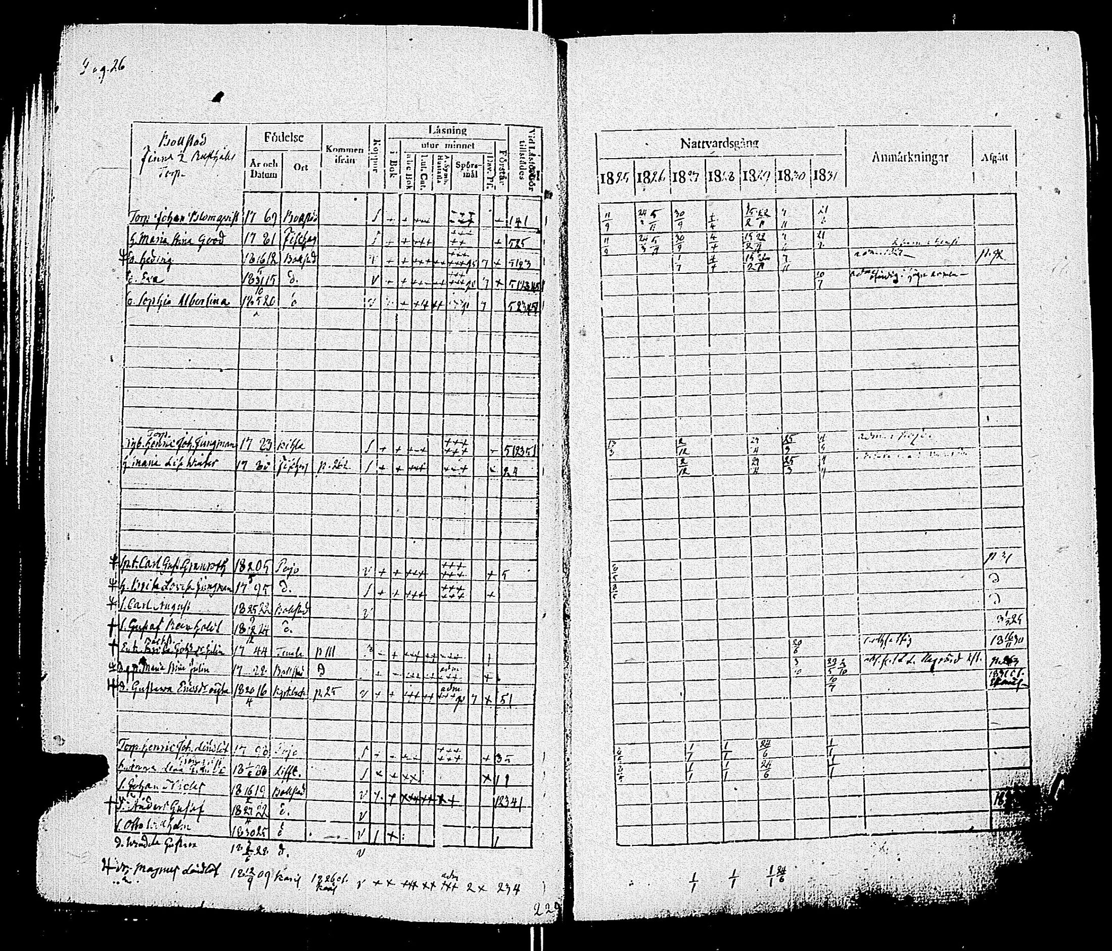 [ ../kirjat/Kirkonkirjat/pohja/rippikirja_1825-1831_es113/kuvat/29.jpg ]