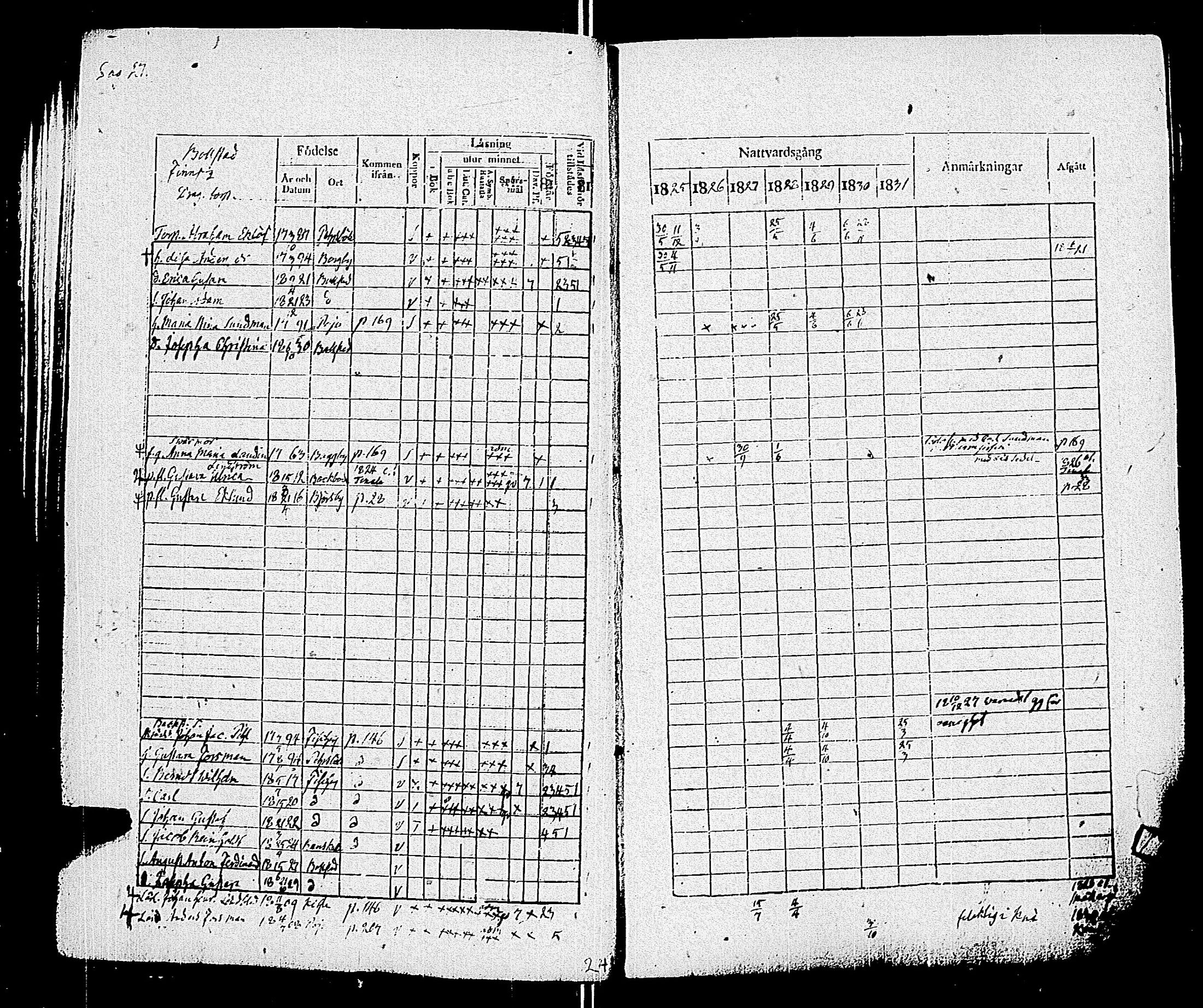[ ../kirjat/Kirkonkirjat/pohja/rippikirja_1825-1831_es113/kuvat/30.jpg ]