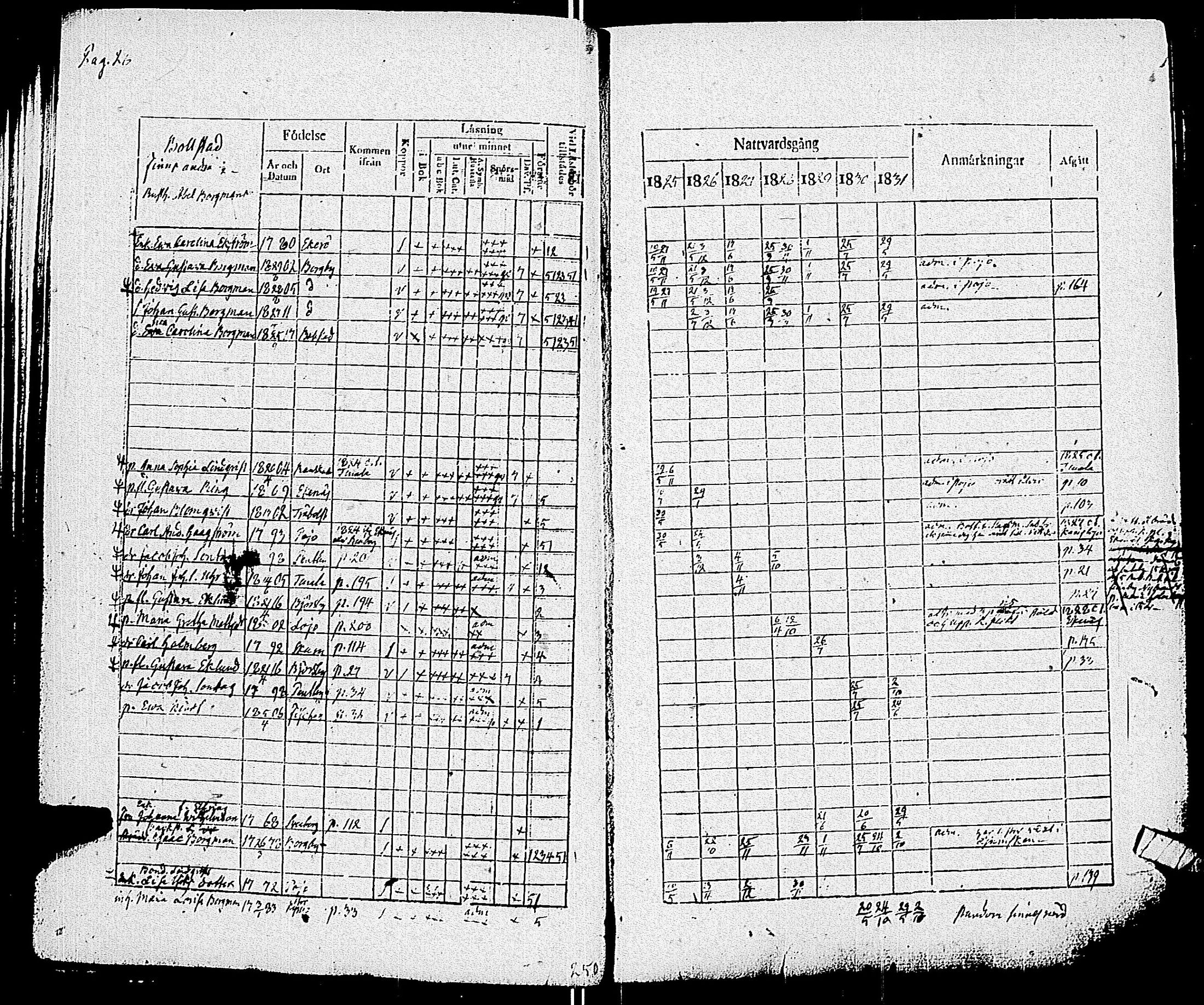 [ ../kirjat/Kirkonkirjat/pohja/rippikirja_1825-1831_es113/kuvat/31.jpg ]