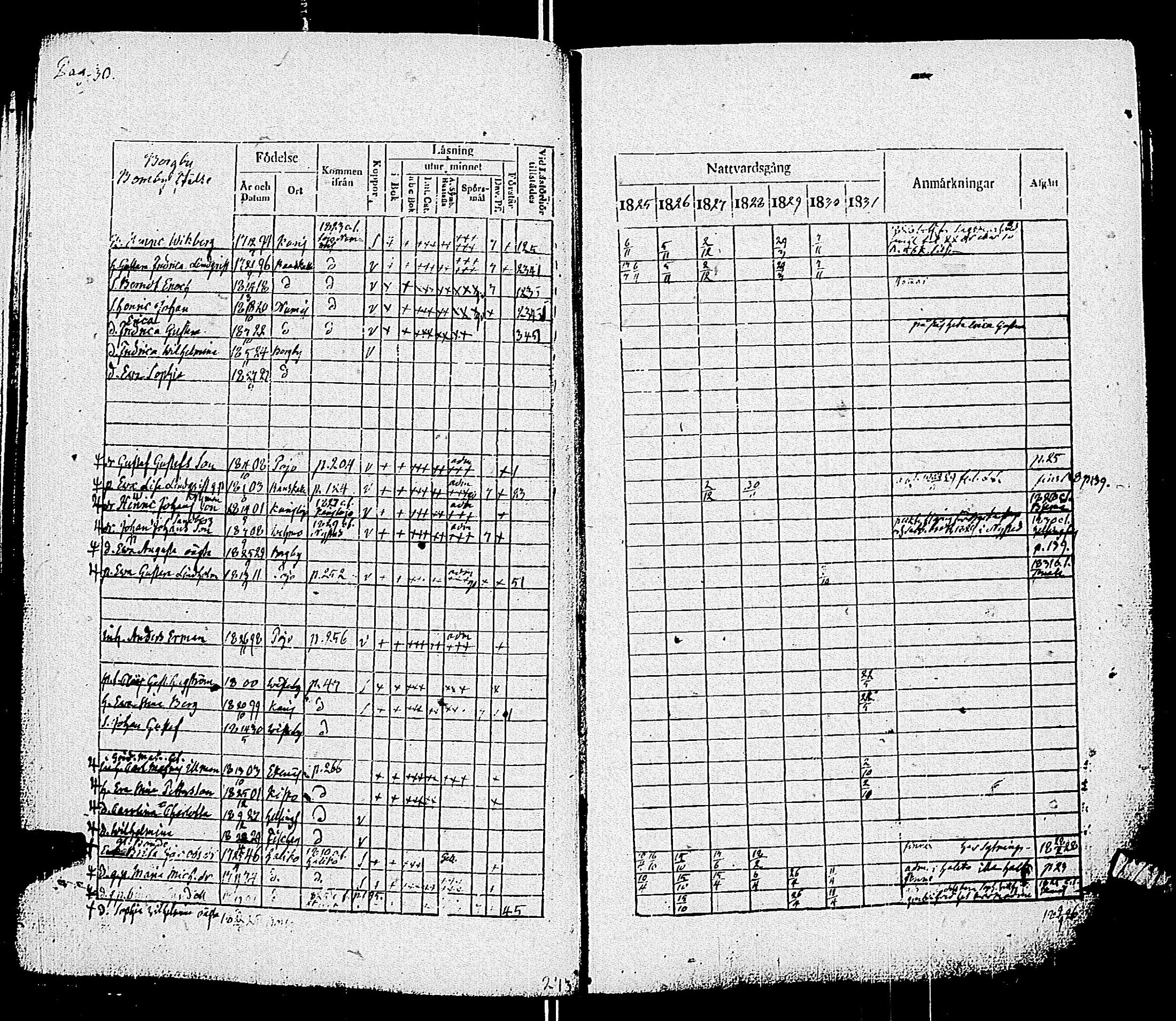 [ ../kirjat/Kirkonkirjat/pohja/rippikirja_1825-1831_es113/kuvat/33.jpg ]