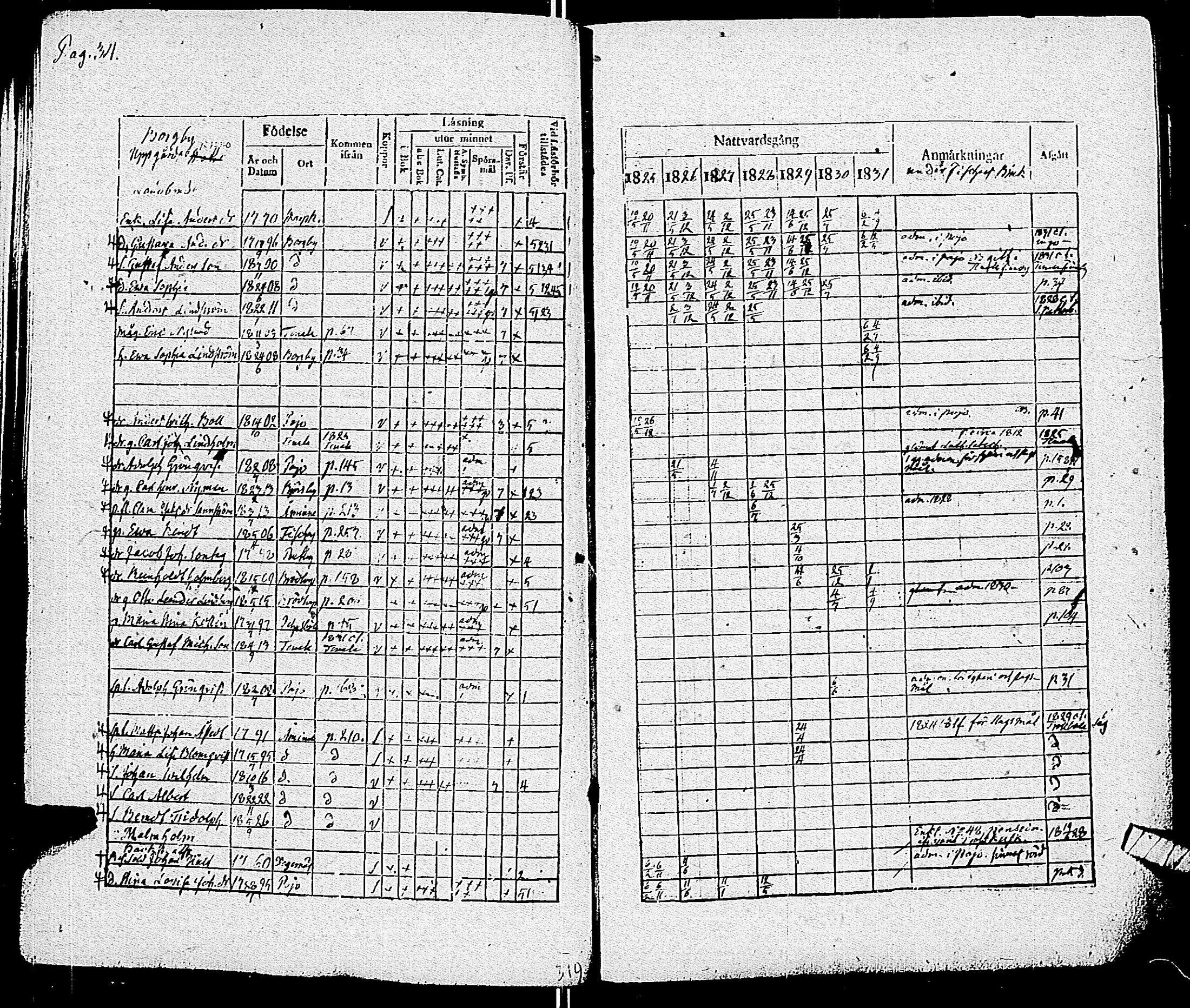 [ ../kirjat/Kirkonkirjat/pohja/rippikirja_1825-1831_es113/kuvat/37.jpg ]