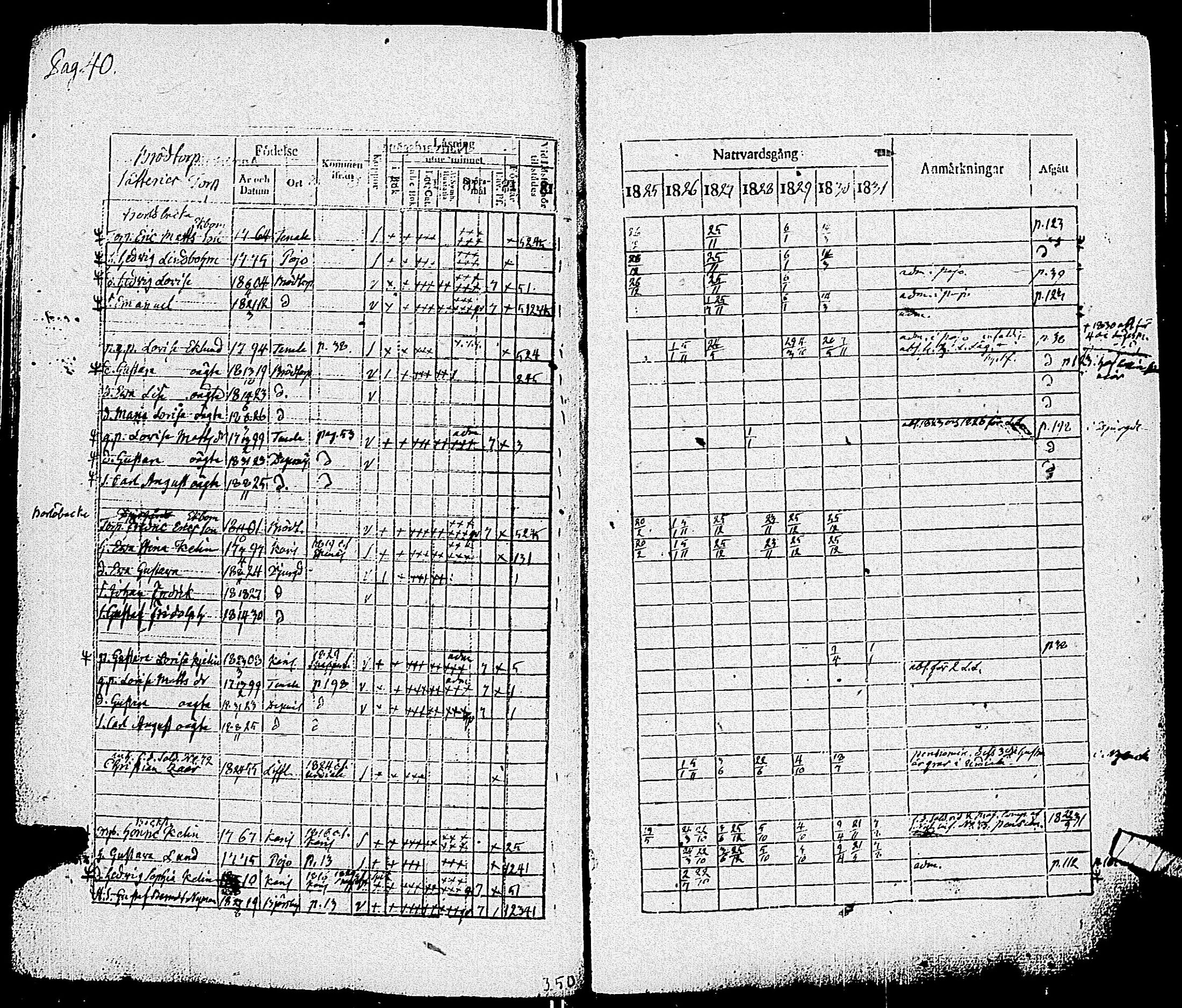 [ ../kirjat/Kirkonkirjat/pohja/rippikirja_1825-1831_es113/kuvat/43.jpg ]