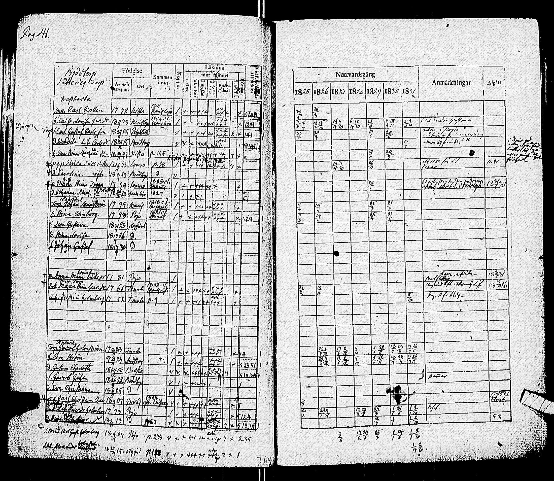 [ ../kirjat/Kirkonkirjat/pohja/rippikirja_1825-1831_es113/kuvat/44.jpg ]
