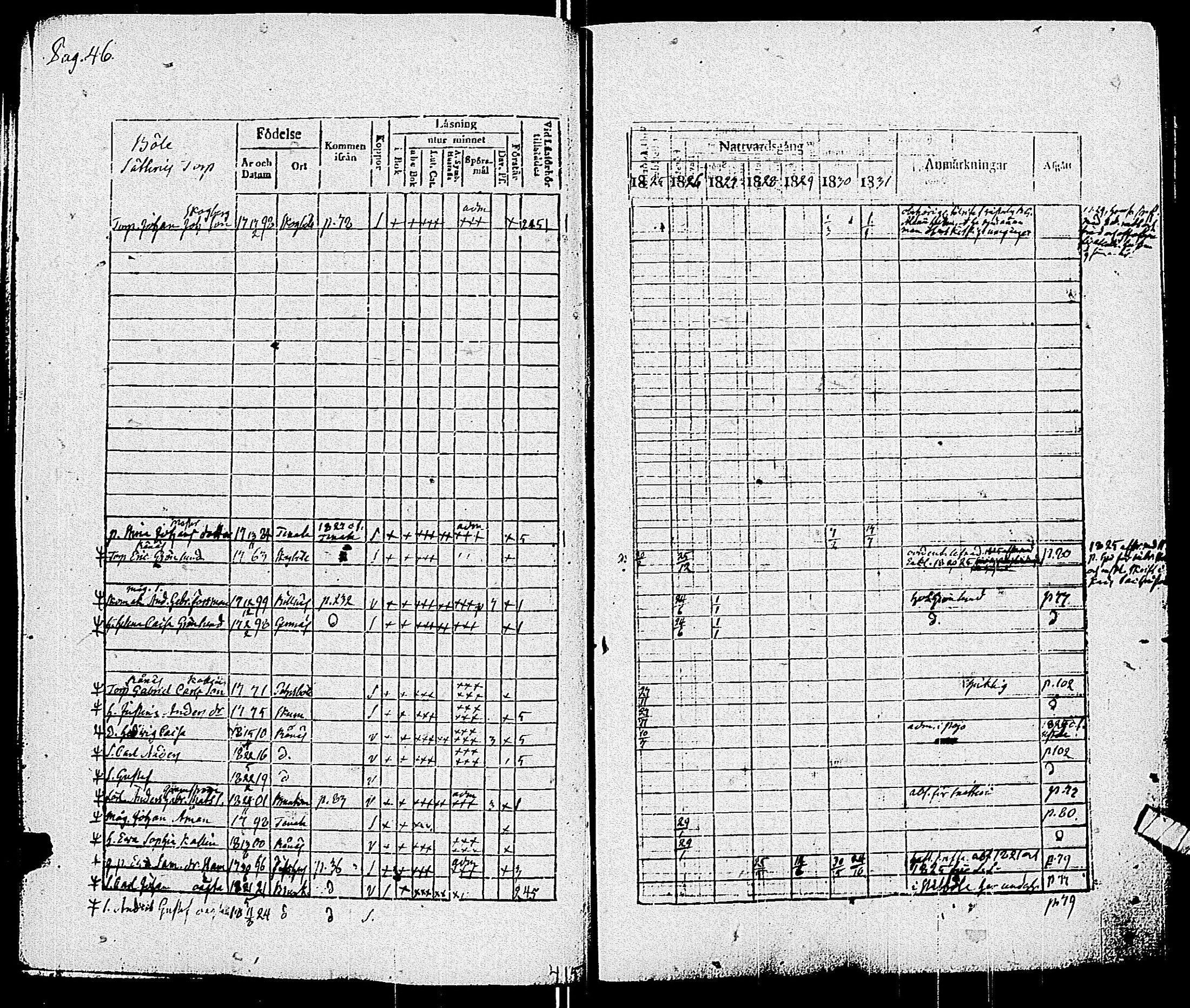 [ ../kirjat/Kirkonkirjat/pohja/rippikirja_1825-1831_es113/kuvat/49.jpg ]