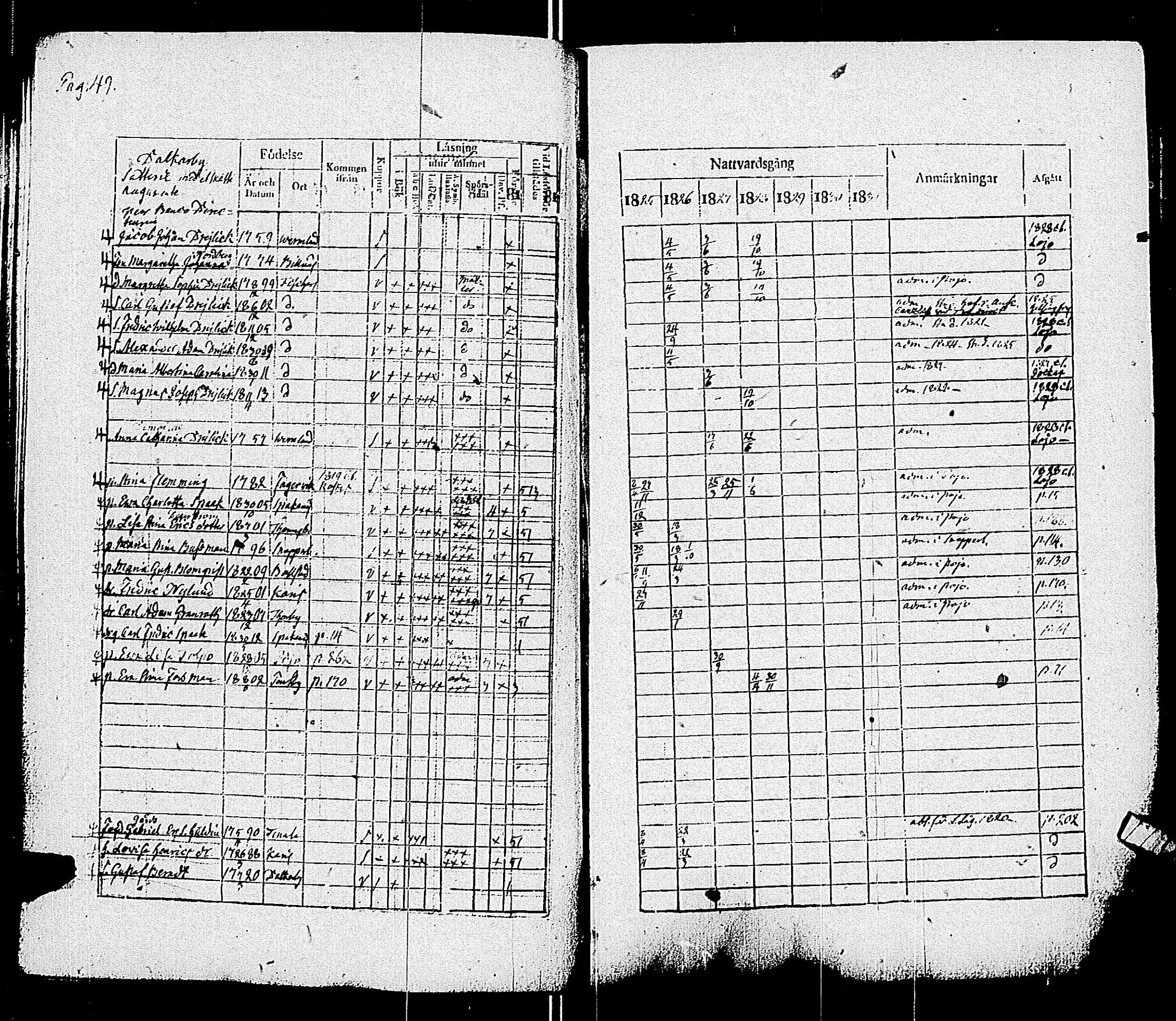 [ ../kirjat/Kirkonkirjat/pohja/rippikirja_1825-1831_es113/kuvat/52.jpg ]