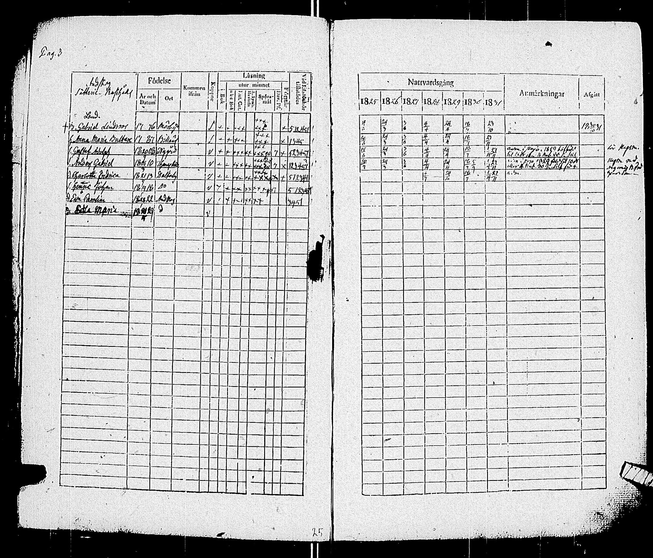 [ ../kirjat/Kirkonkirjat/pohja/rippikirja_1825-1831_es113/kuvat/6.jpg ]