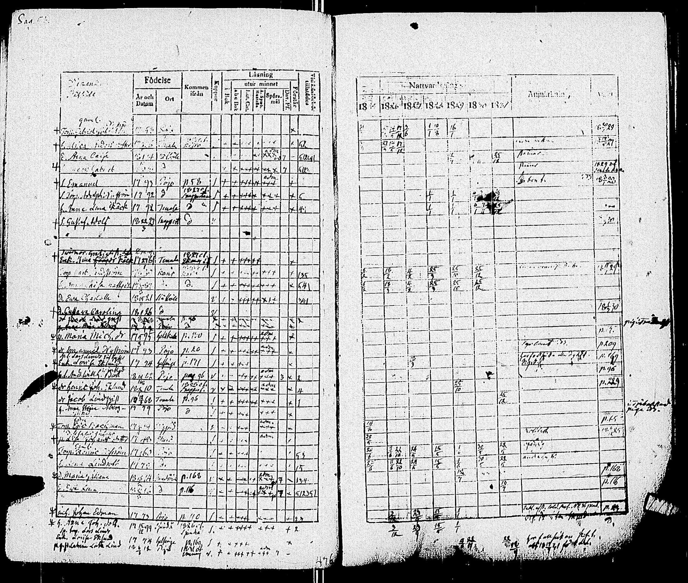 [ ../kirjat/Kirkonkirjat/pohja/rippikirja_1825-1831_es113/kuvat/61.jpg ]