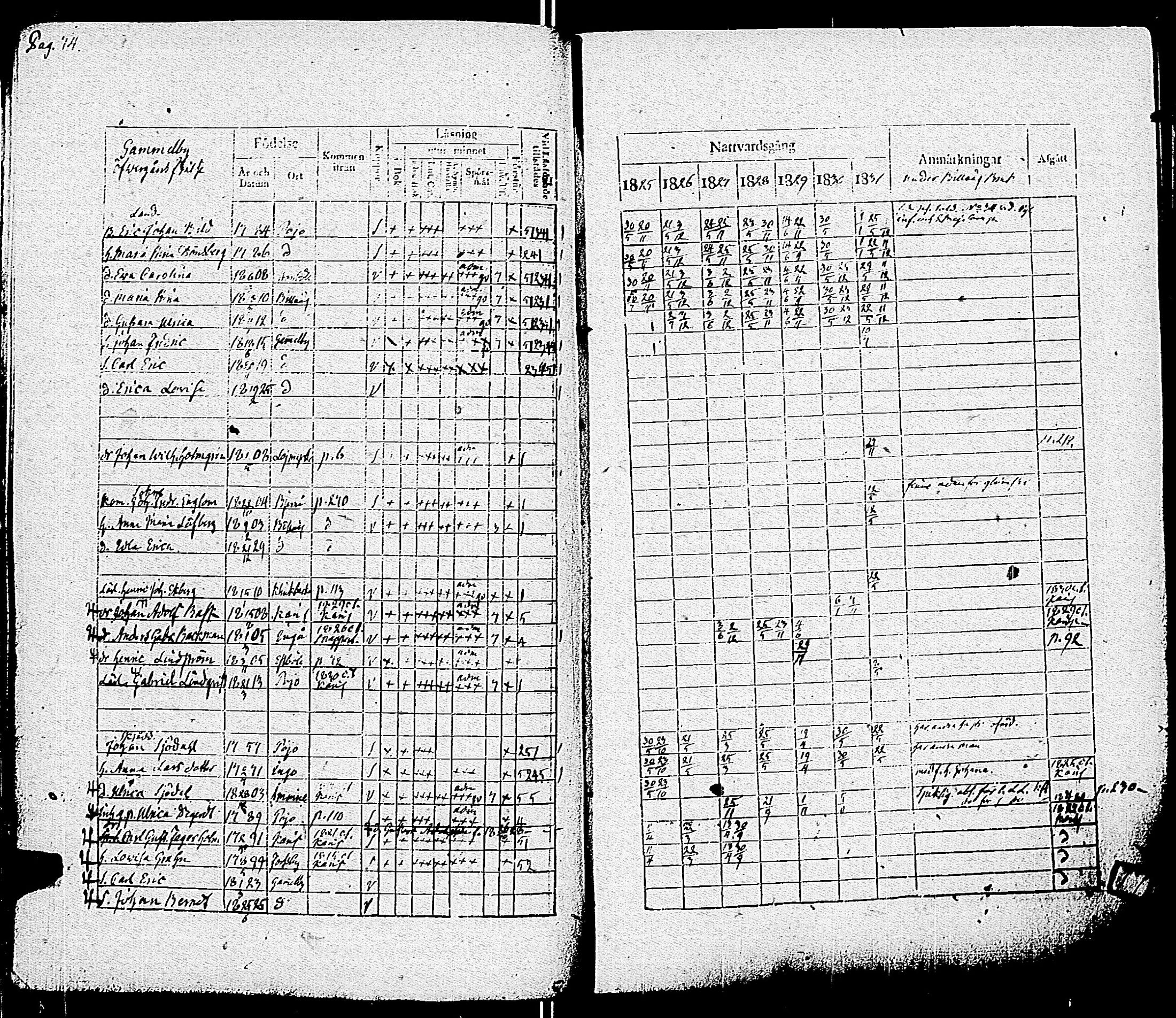 [ ../kirjat/Kirkonkirjat/pohja/rippikirja_1825-1831_es113/kuvat/77.jpg ]
