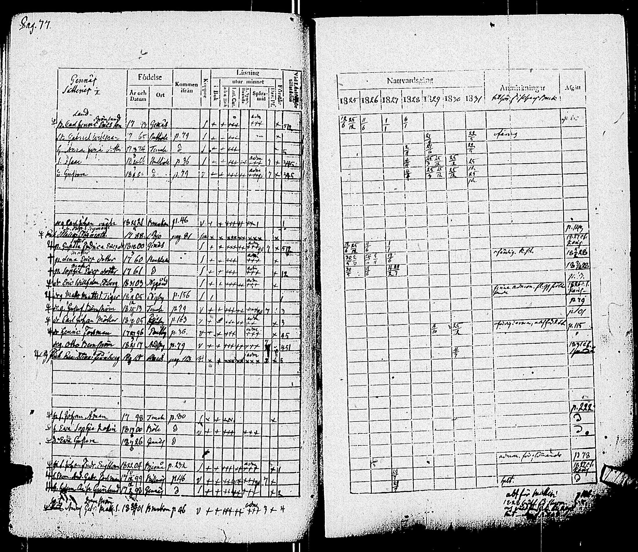 [ ../kirjat/Kirkonkirjat/pohja/rippikirja_1825-1831_es113/kuvat/80.jpg ]