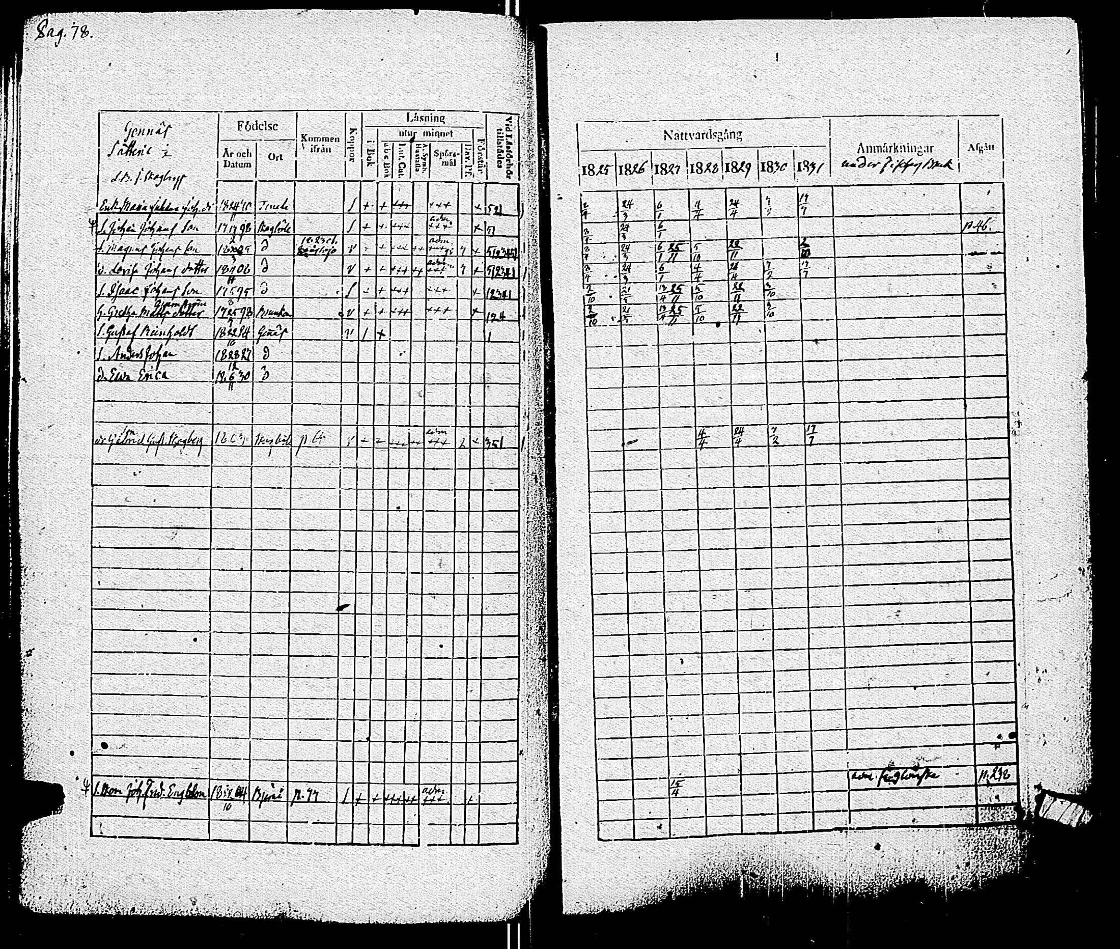 [ ../kirjat/Kirkonkirjat/pohja/rippikirja_1825-1831_es113/kuvat/81.jpg ]