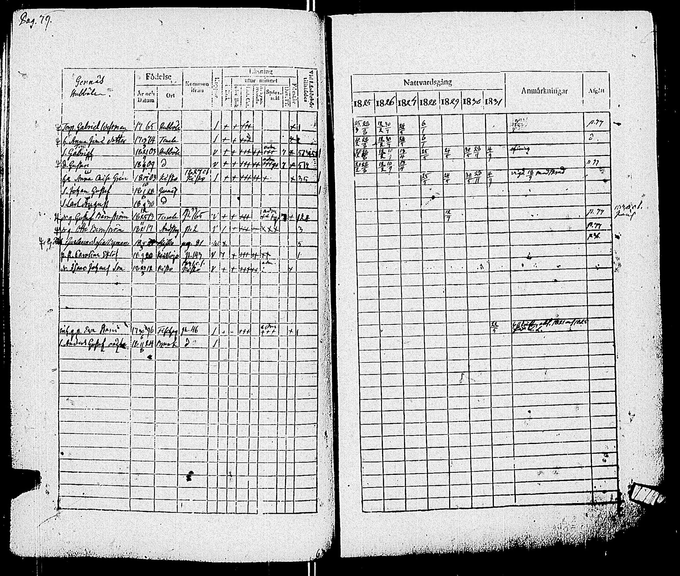 [ ../kirjat/Kirkonkirjat/pohja/rippikirja_1825-1831_es113/kuvat/82.jpg ]