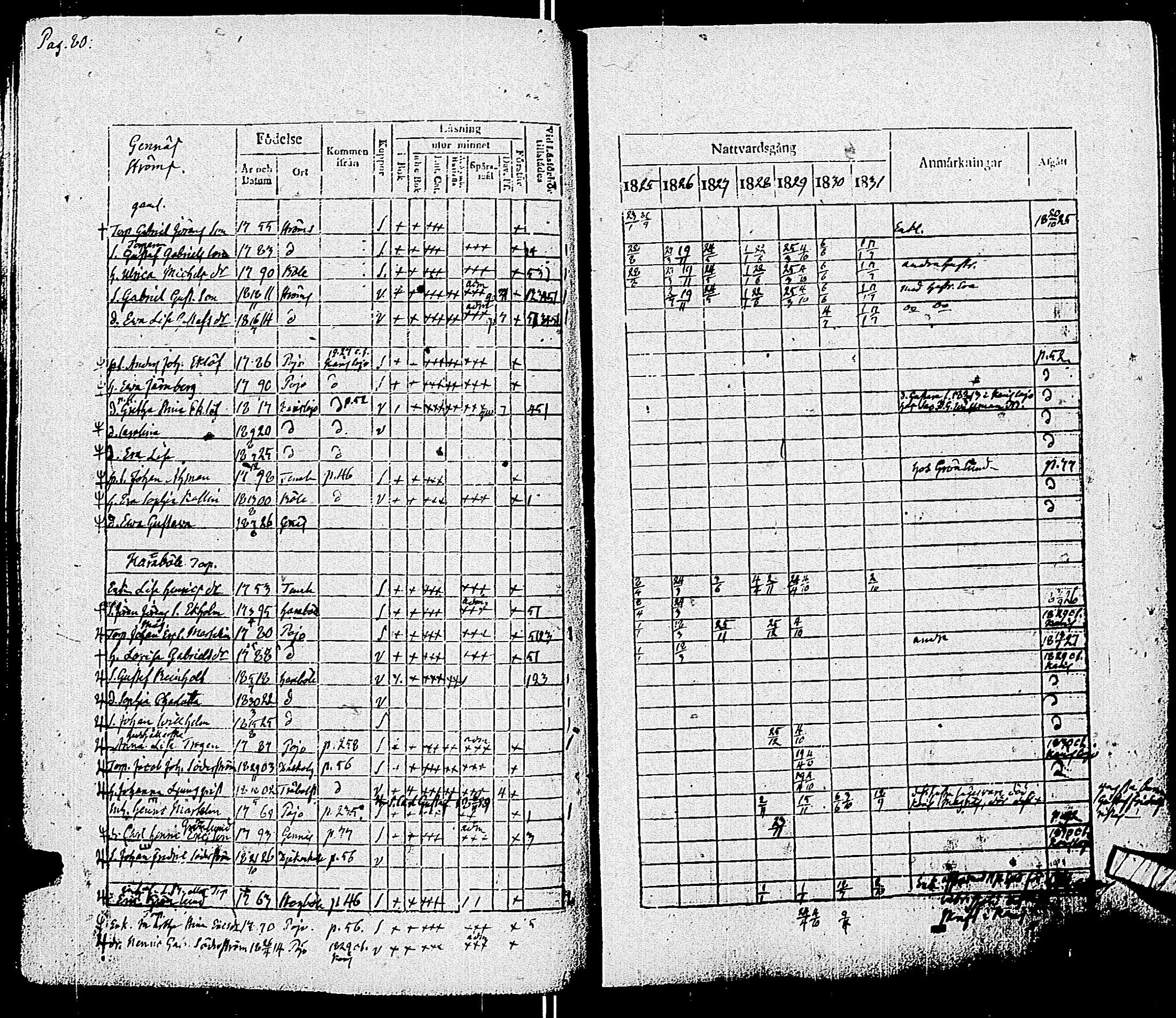 [ ../kirjat/Kirkonkirjat/pohja/rippikirja_1825-1831_es113/kuvat/83.jpg ]