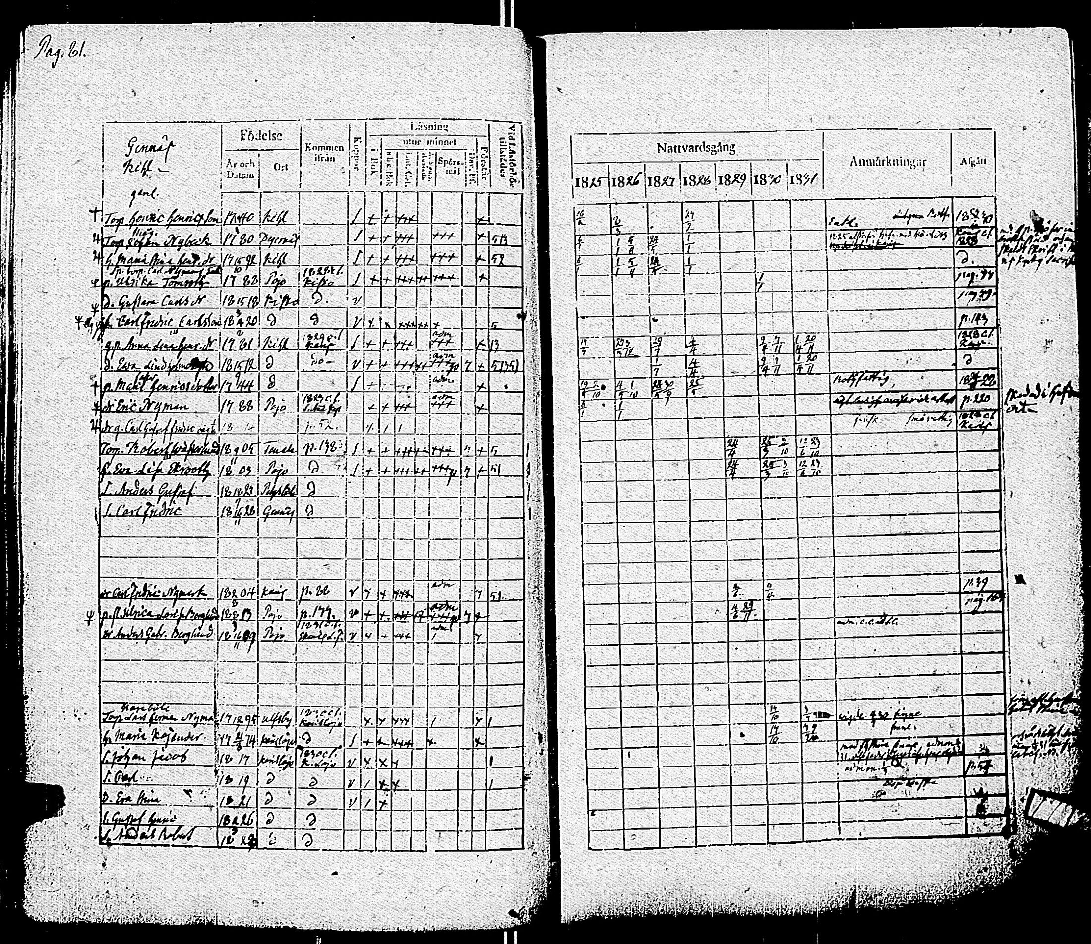 [ ../kirjat/Kirkonkirjat/pohja/rippikirja_1825-1831_es113/kuvat/84.jpg ]