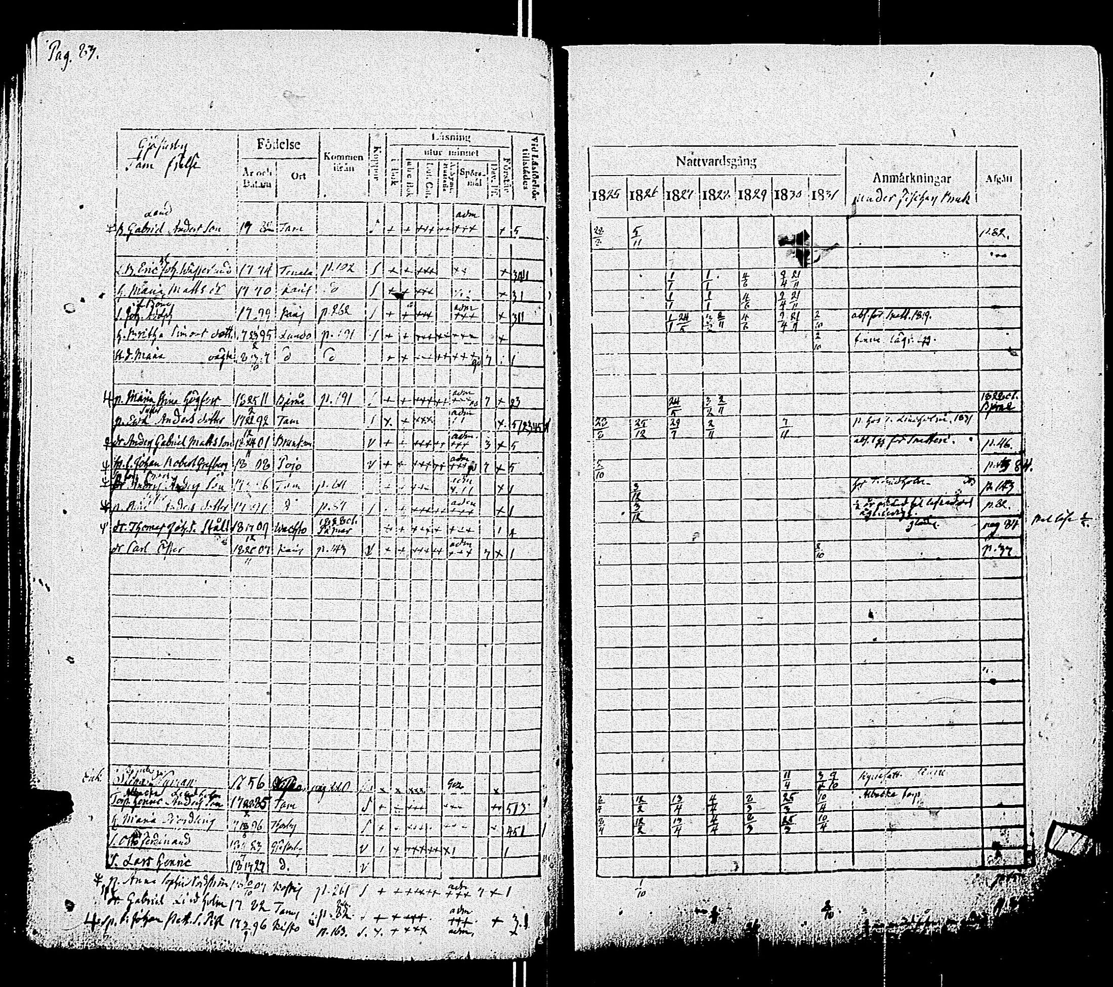[ ../kirjat/Kirkonkirjat/pohja/rippikirja_1825-1831_es113/kuvat/86.jpg ]