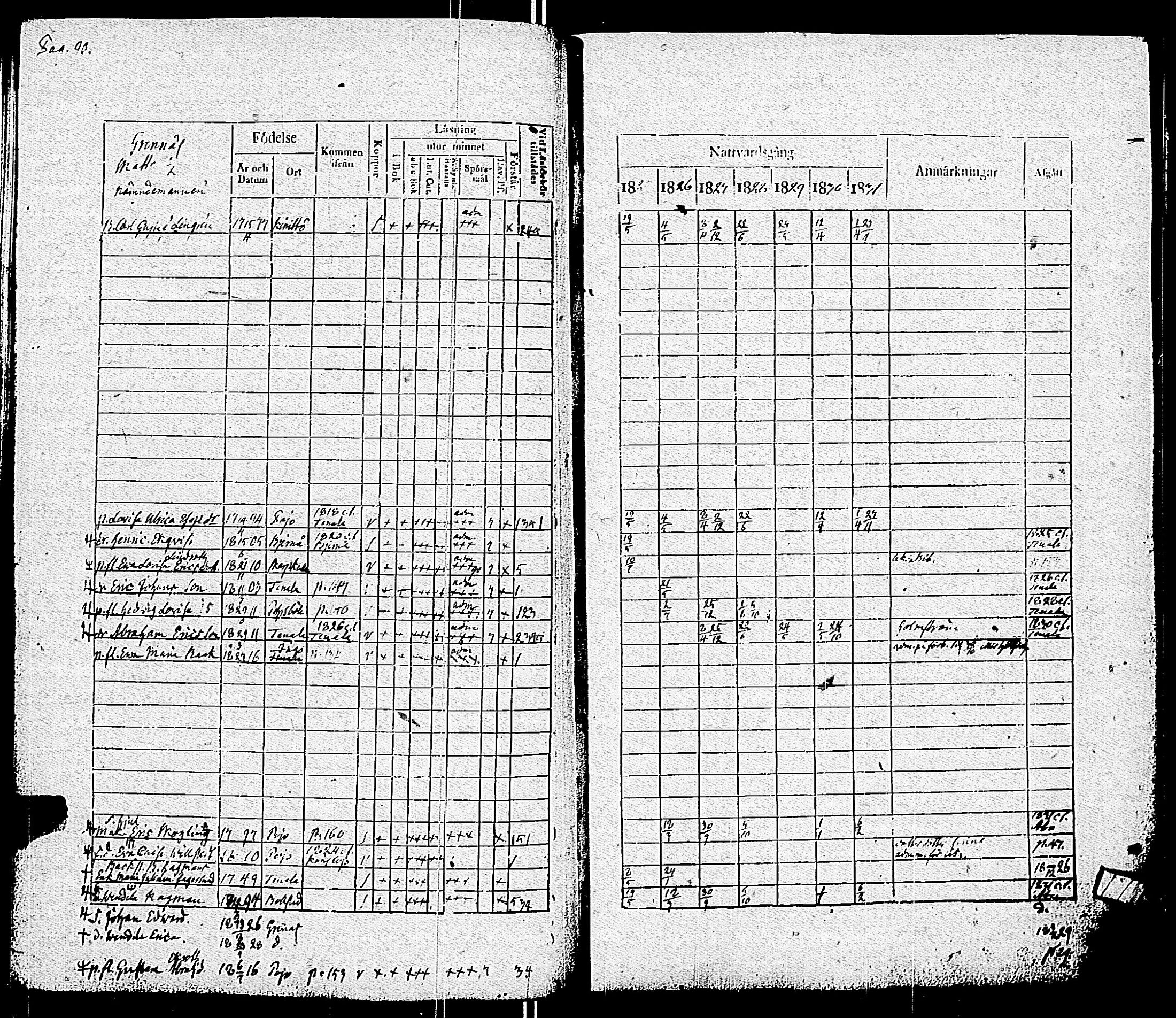 [ ../kirjat/Kirkonkirjat/pohja/rippikirja_1825-1831_es113/kuvat/93.jpg ]