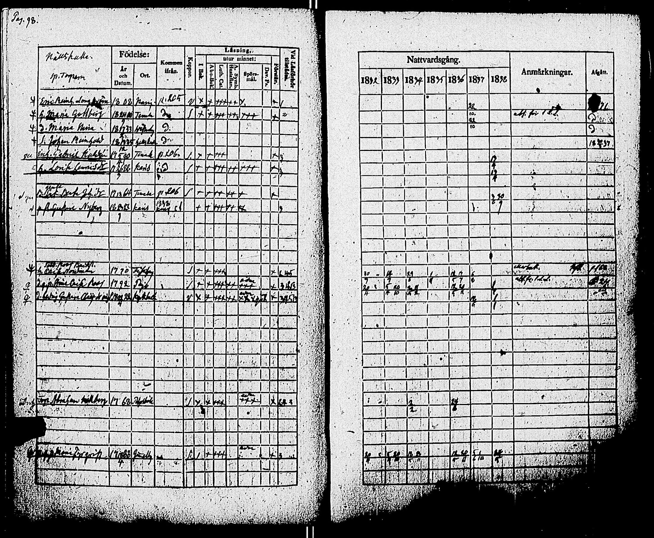 [ ../kirjat/Kirkonkirjat/pohja/rippikirja_1832-1838_es113/kuvat/101.jpg ]
