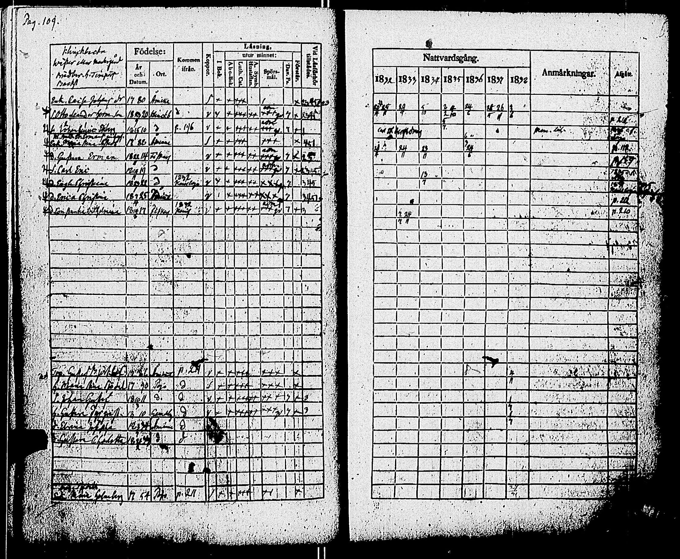 [ ../kirjat/Kirkonkirjat/pohja/rippikirja_1832-1838_es113/kuvat/112.jpg ]