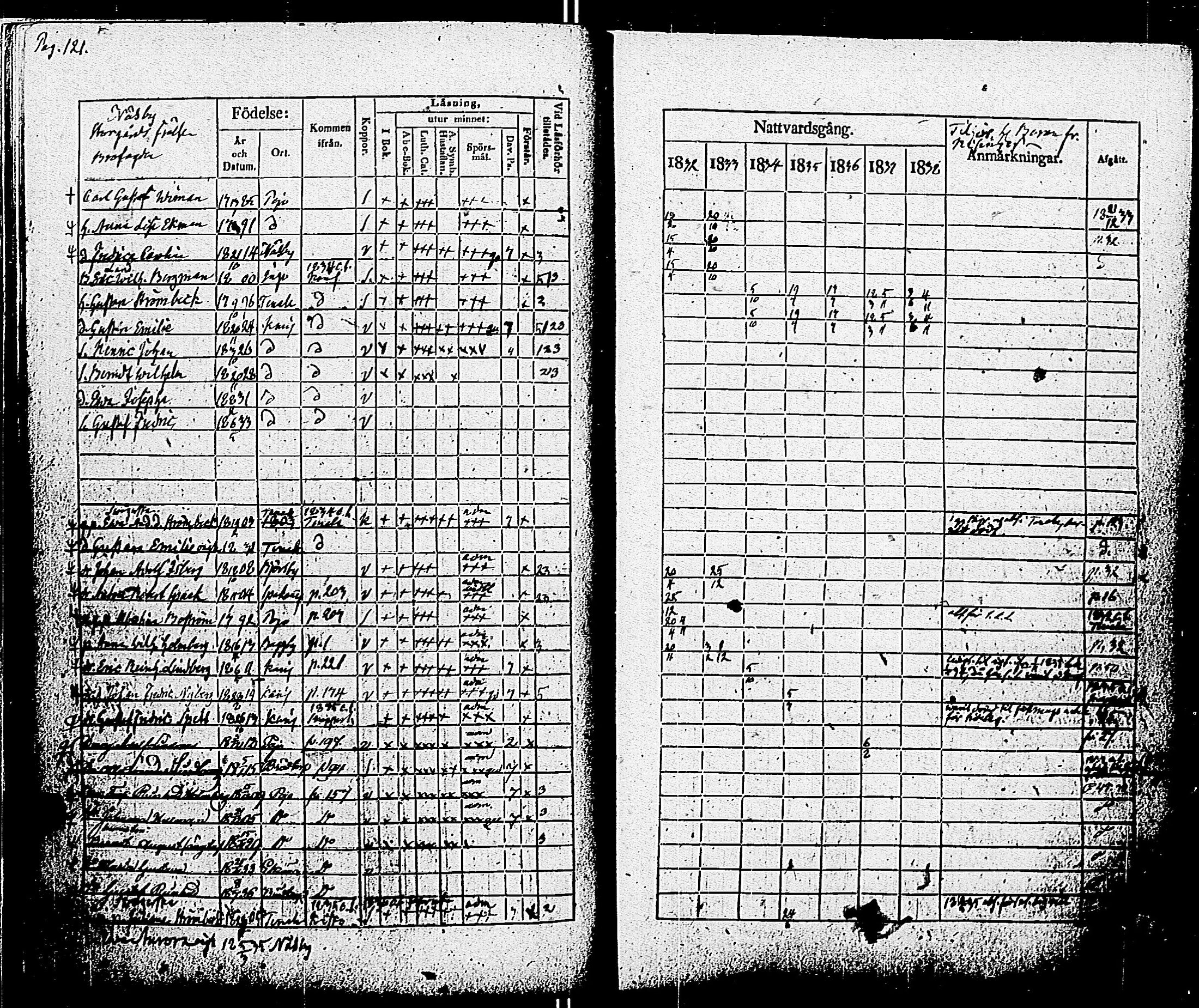 [ ../kirjat/Kirkonkirjat/pohja/rippikirja_1832-1838_es113/kuvat/124.jpg ]
