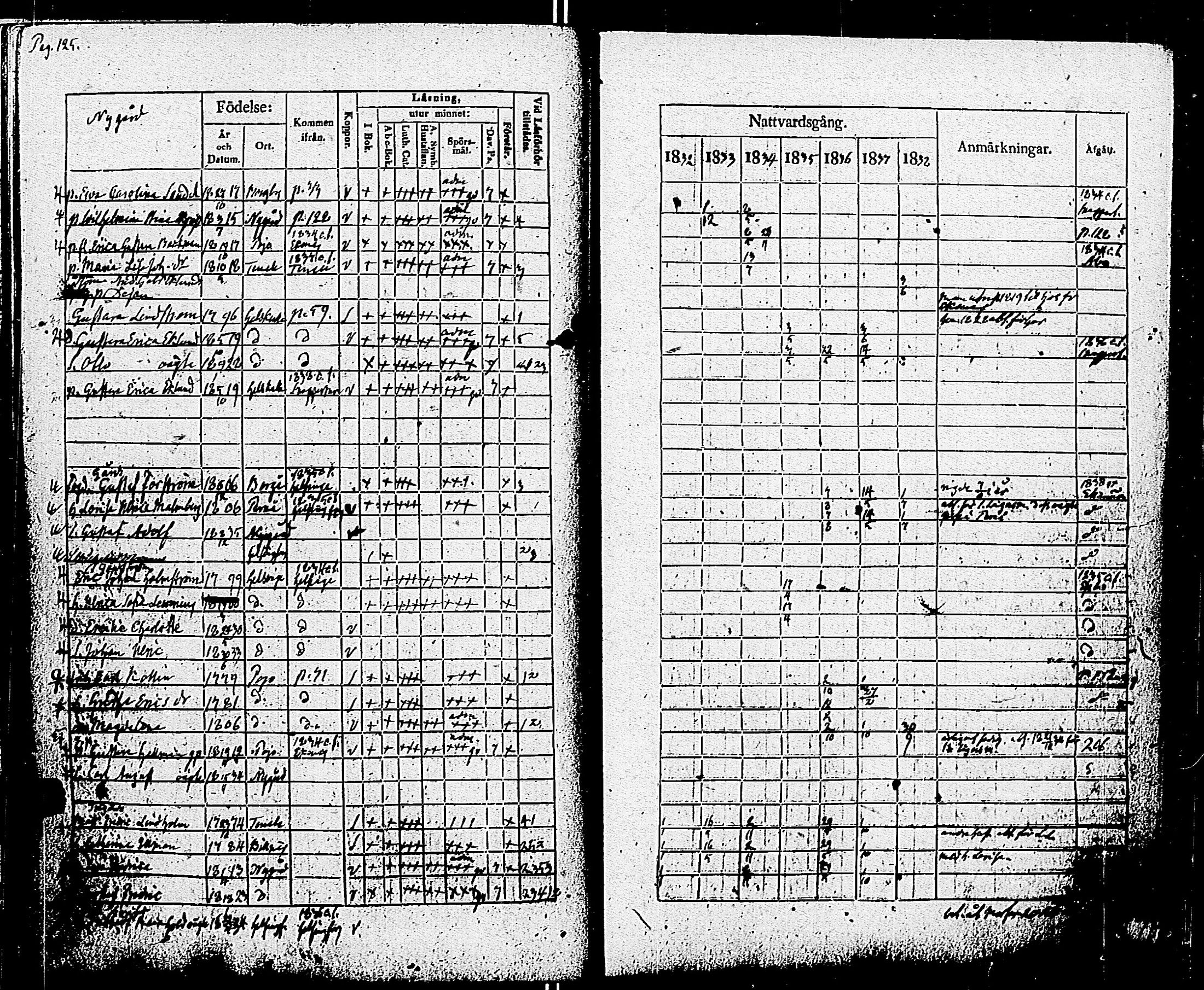 [ ../kirjat/Kirkonkirjat/pohja/rippikirja_1832-1838_es113/kuvat/128.jpg ]
