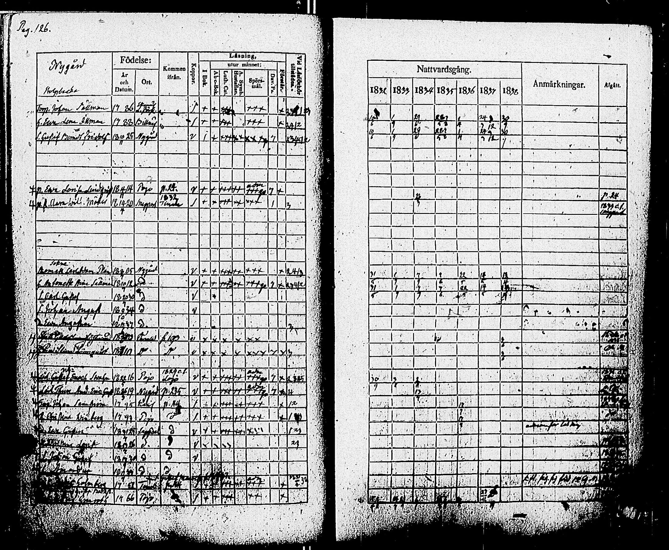 [ ../kirjat/Kirkonkirjat/pohja/rippikirja_1832-1838_es113/kuvat/129.jpg ]