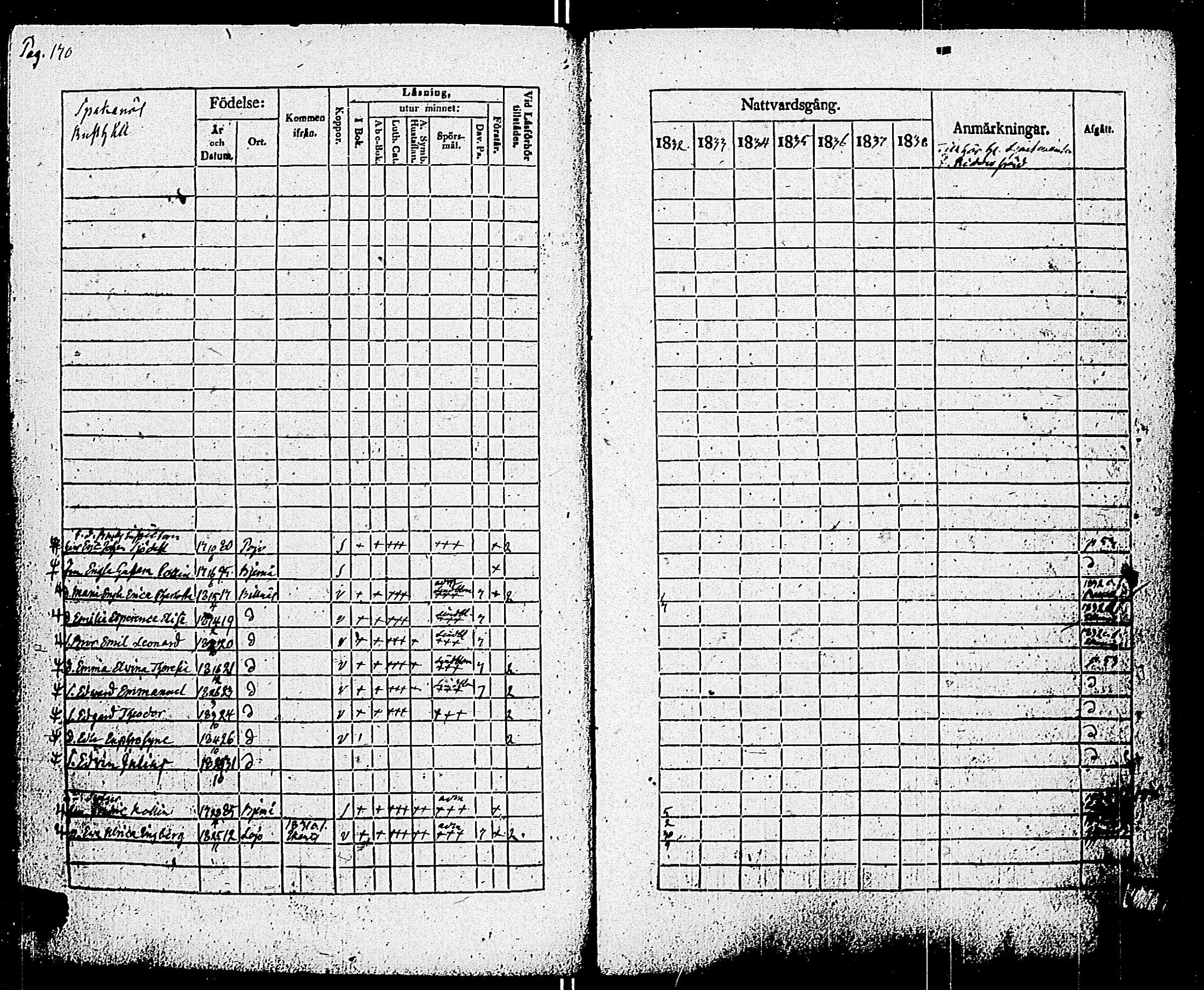 [ ../kirjat/Kirkonkirjat/pohja/rippikirja_1832-1838_es113/kuvat/173.jpg ]