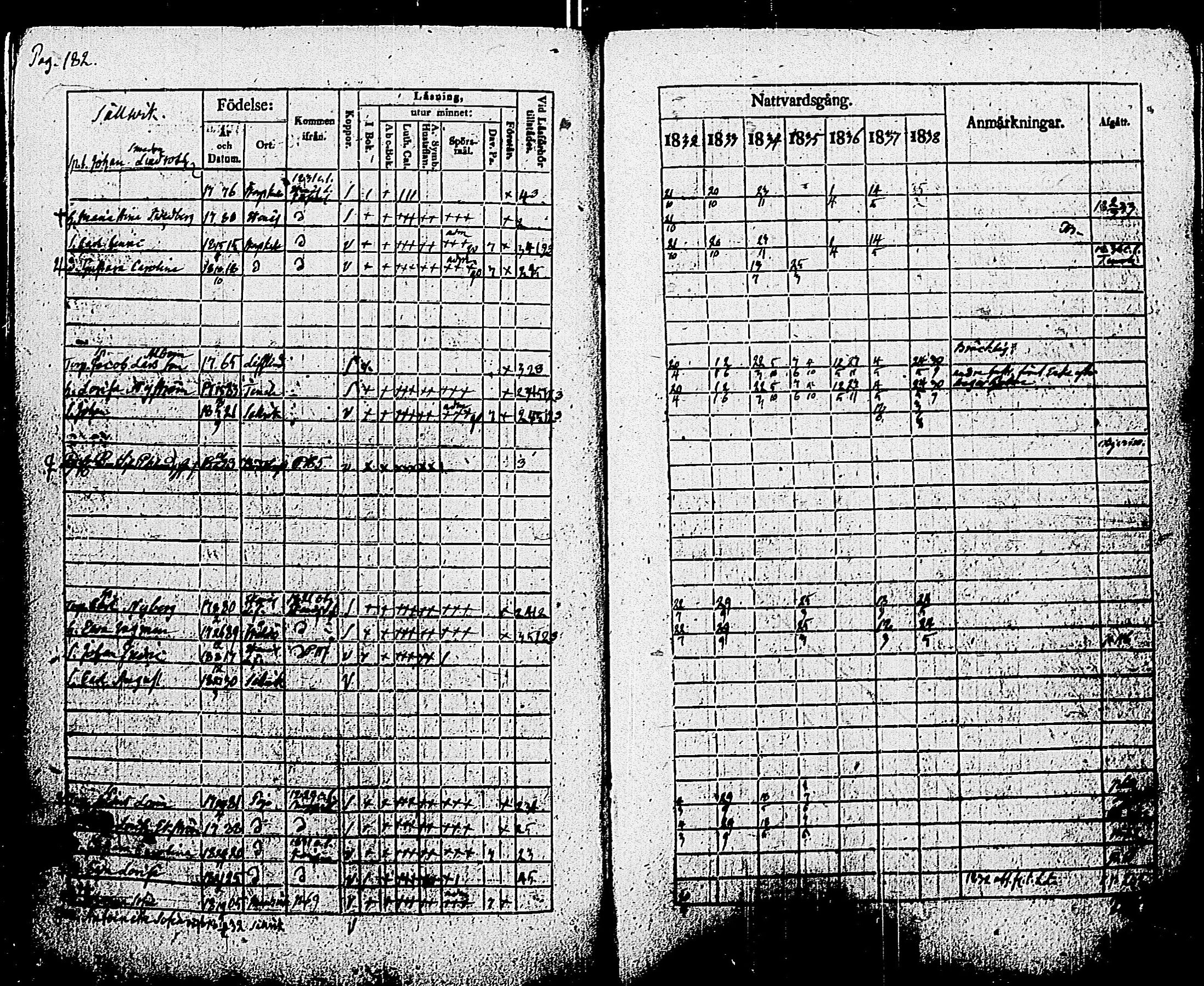 [ ../kirjat/Kirkonkirjat/pohja/rippikirja_1832-1838_es113/kuvat/185.jpg ]
