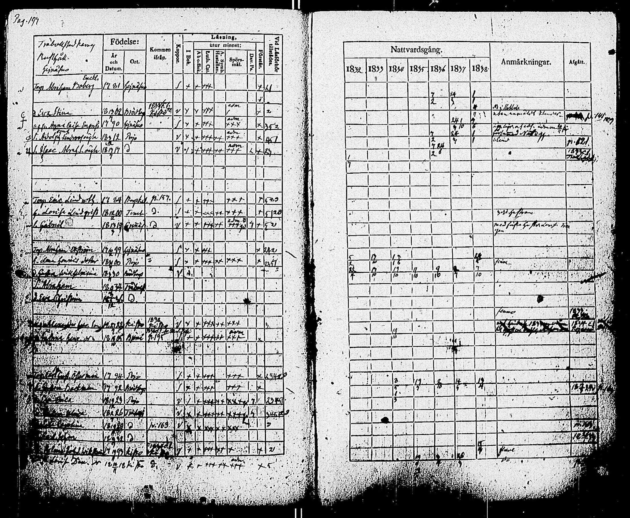 [ ../kirjat/Kirkonkirjat/pohja/rippikirja_1832-1838_es113/kuvat/200.jpg ]