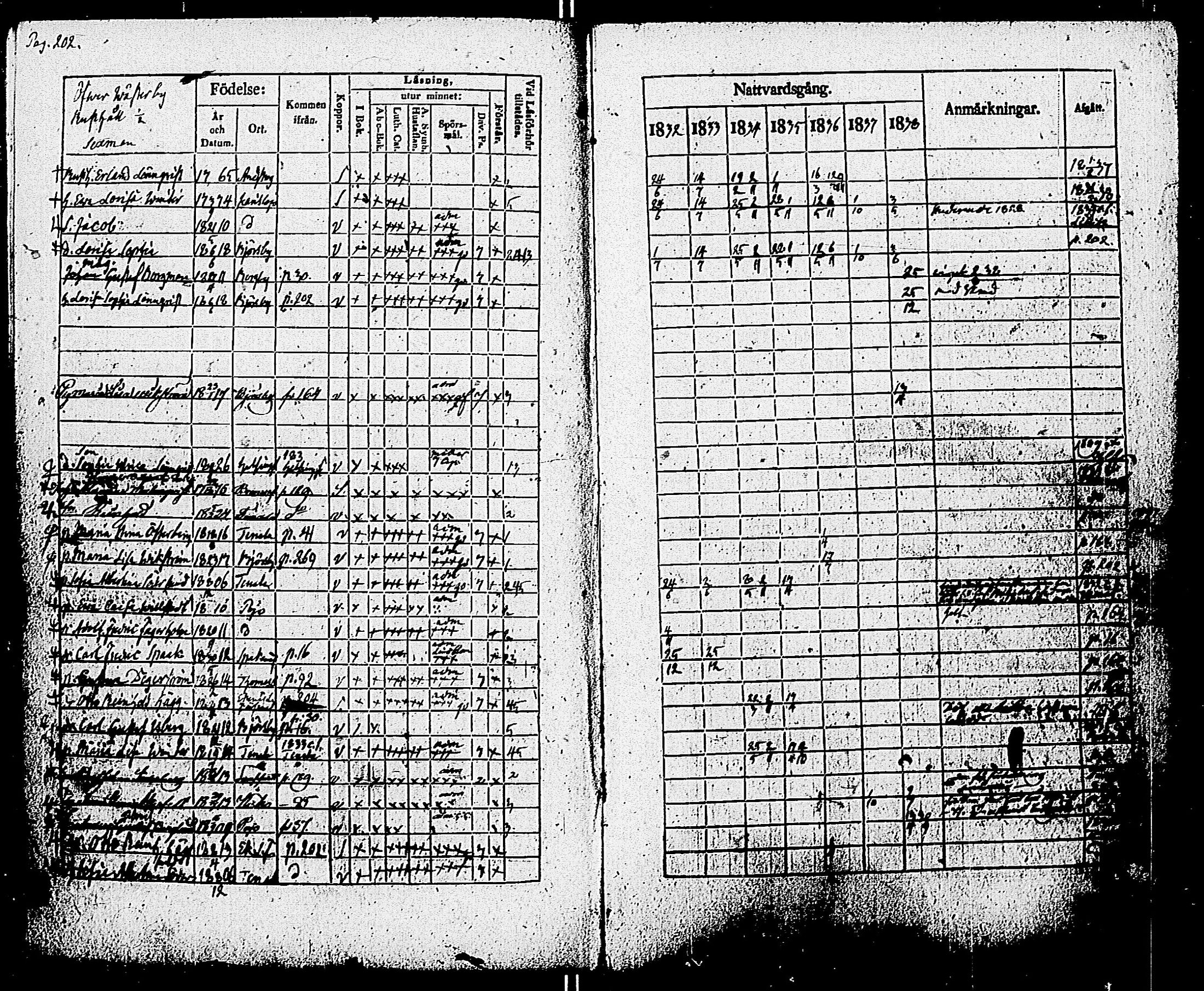 [ ../kirjat/Kirkonkirjat/pohja/rippikirja_1832-1838_es113/kuvat/205.jpg ]