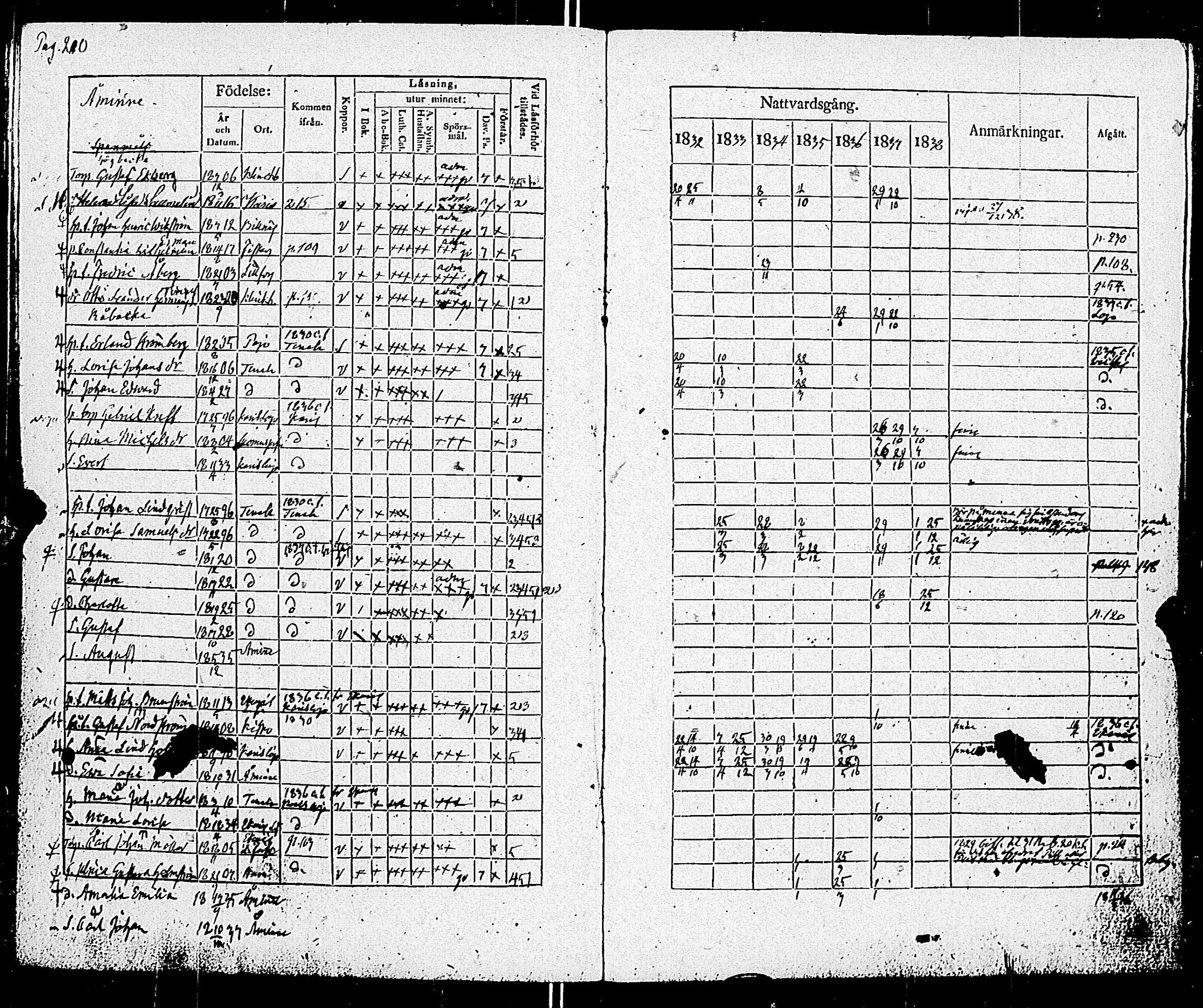 [ ../kirjat/Kirkonkirjat/pohja/rippikirja_1832-1838_es113/kuvat/213.jpg ]
