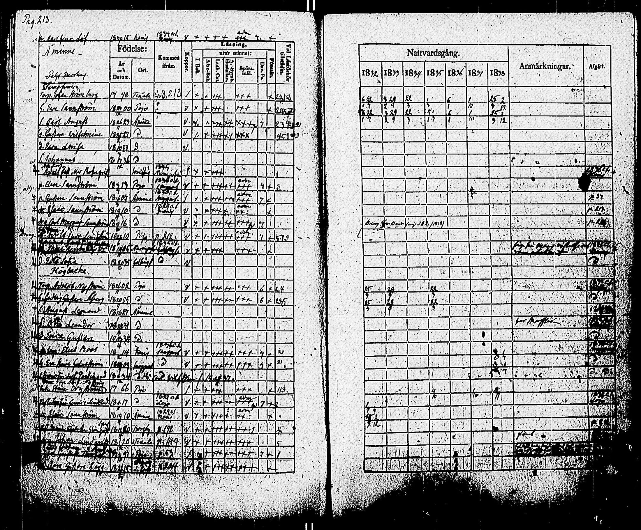[ ../kirjat/Kirkonkirjat/pohja/rippikirja_1832-1838_es113/kuvat/216.jpg ]