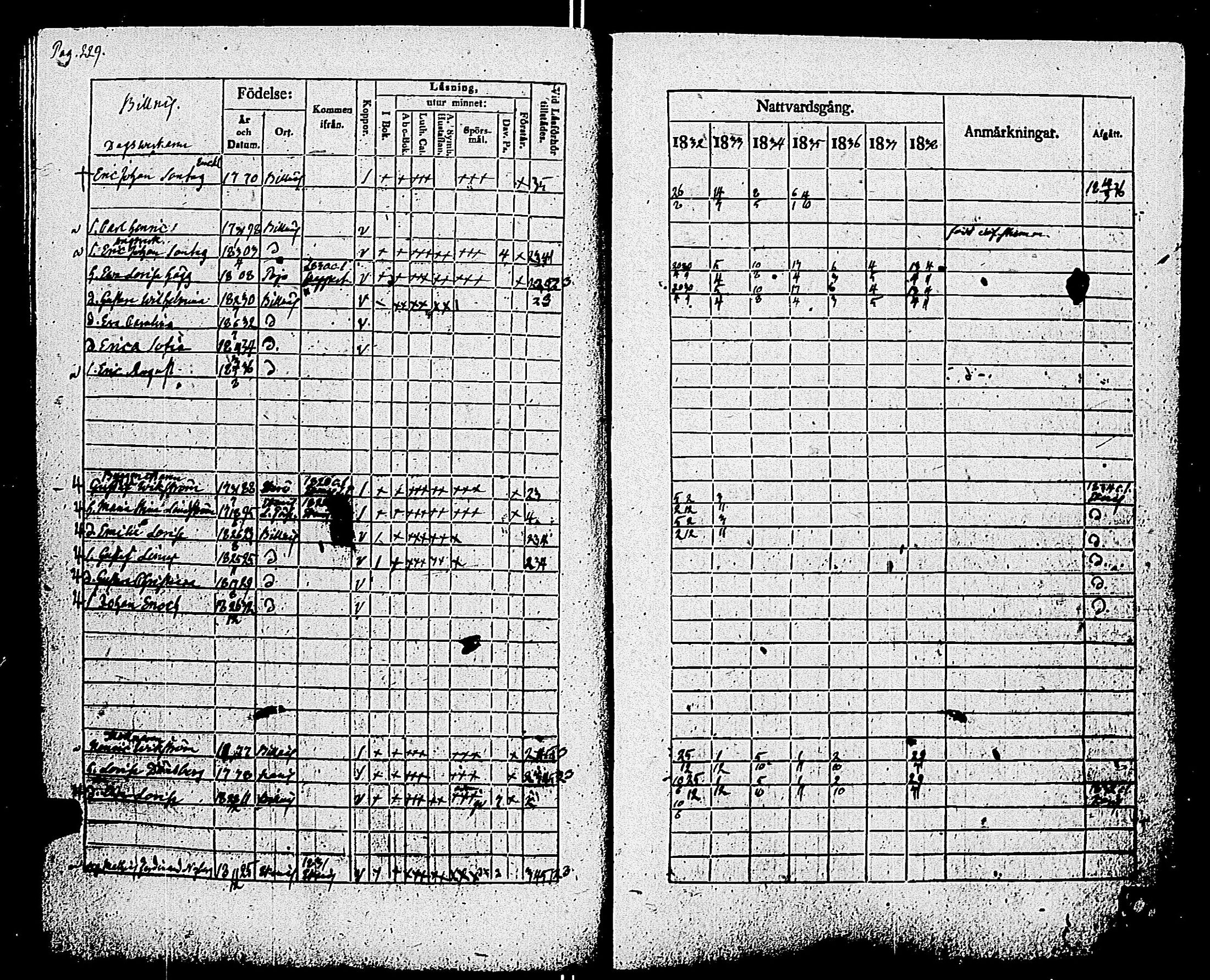 [ ../kirjat/Kirkonkirjat/pohja/rippikirja_1832-1838_es113/kuvat/232.jpg ]