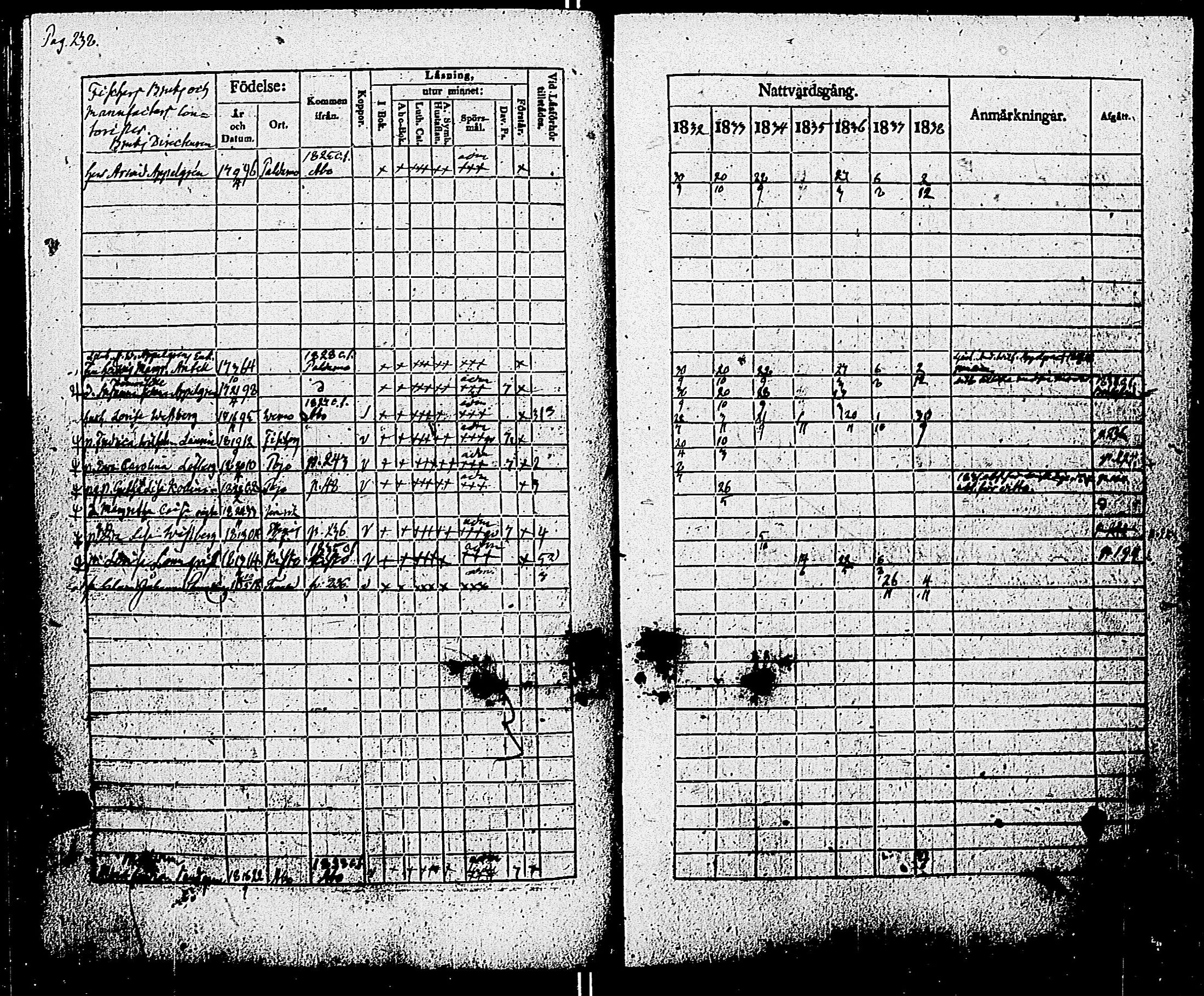 [ ../kirjat/Kirkonkirjat/pohja/rippikirja_1832-1838_es113/kuvat/240.jpg ]