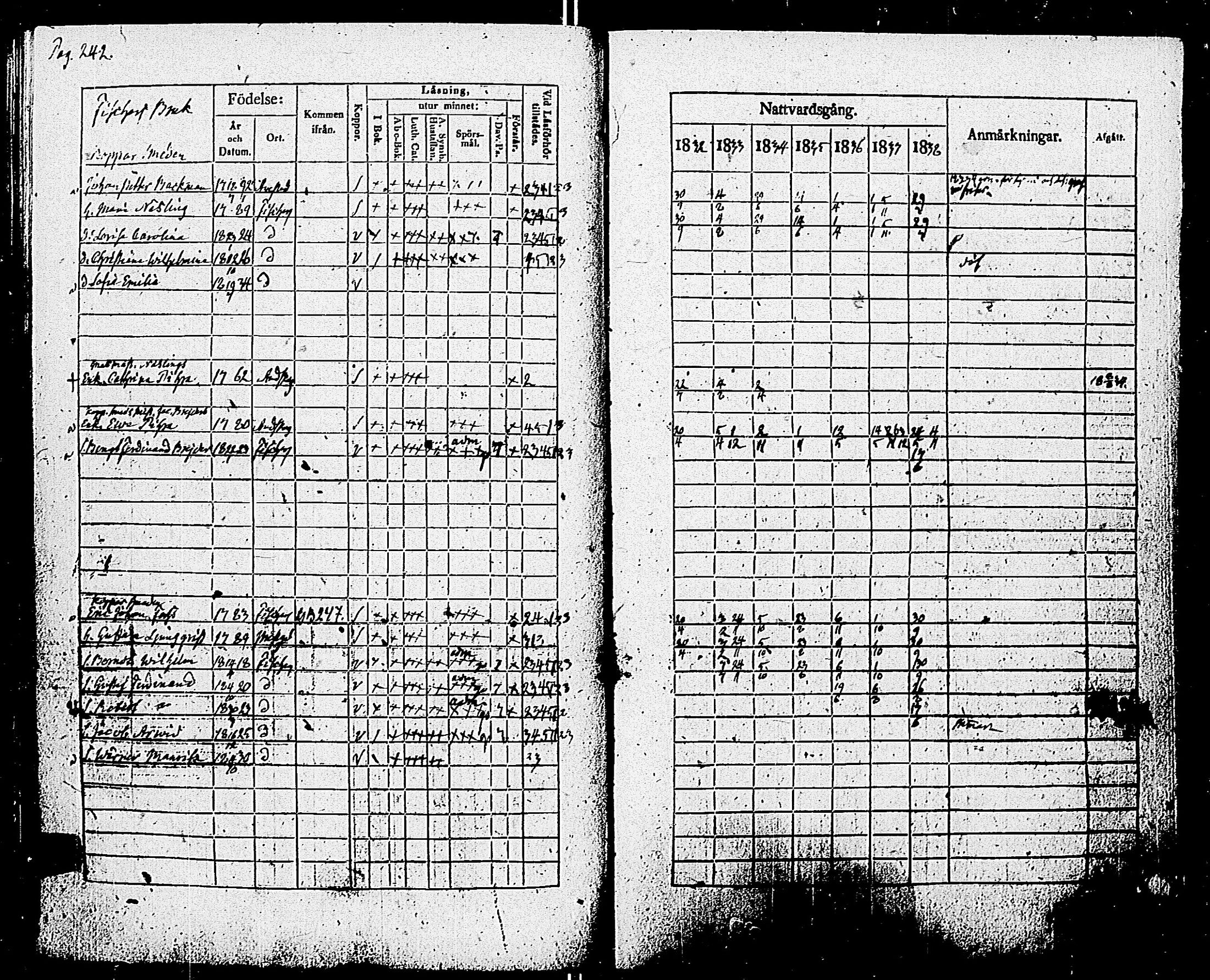 [ ../kirjat/Kirkonkirjat/pohja/rippikirja_1832-1838_es113/kuvat/244.jpg ]