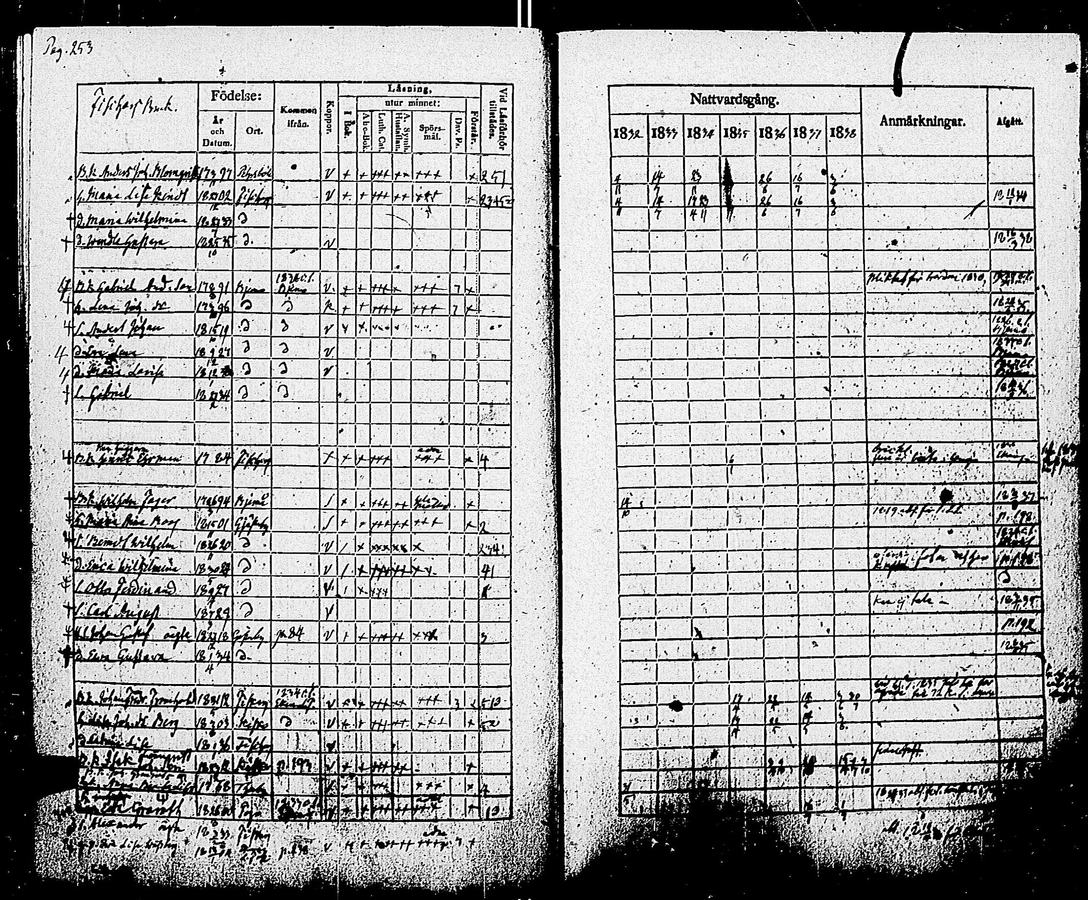 [ ../kirjat/Kirkonkirjat/pohja/rippikirja_1832-1838_es113/kuvat/255.jpg ]