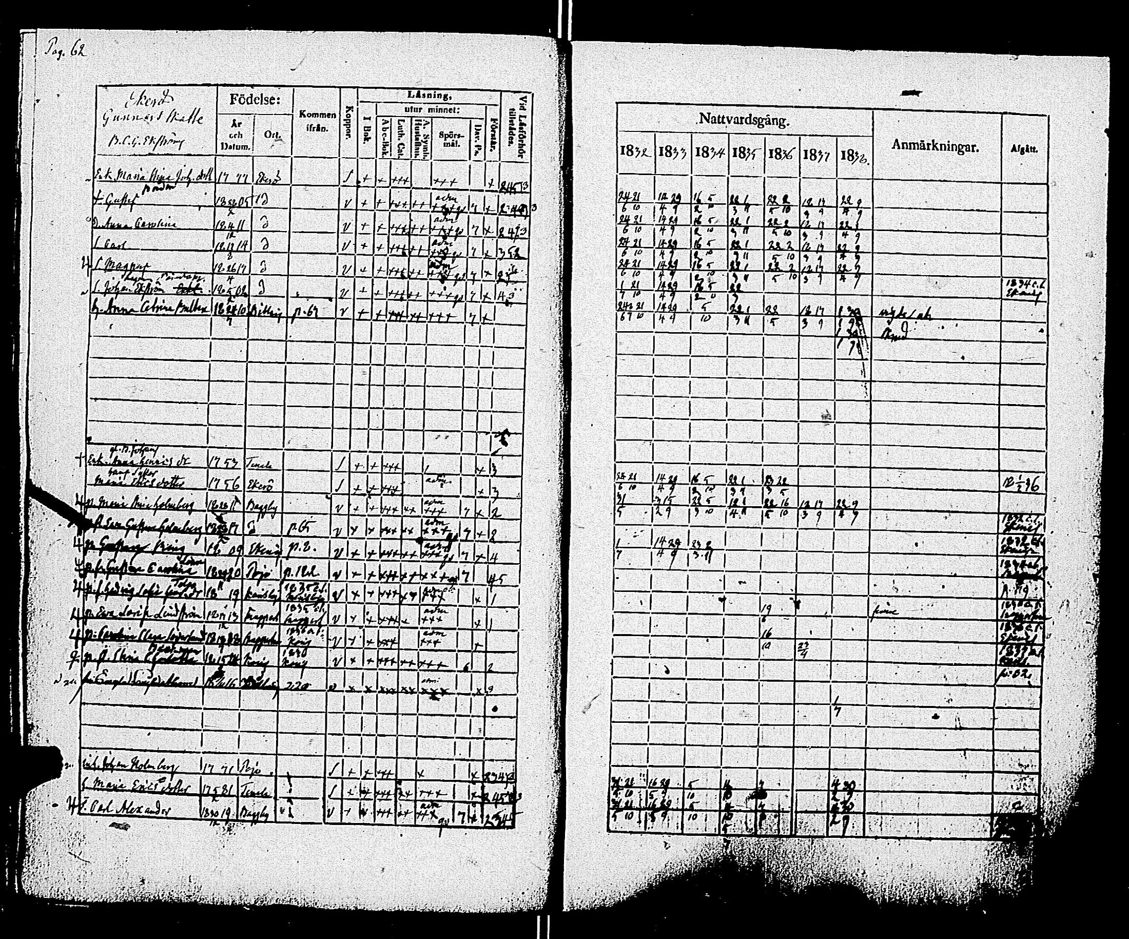 [ ../kirjat/Kirkonkirjat/pohja/rippikirja_1832-1838_es113/kuvat/64.jpg ]