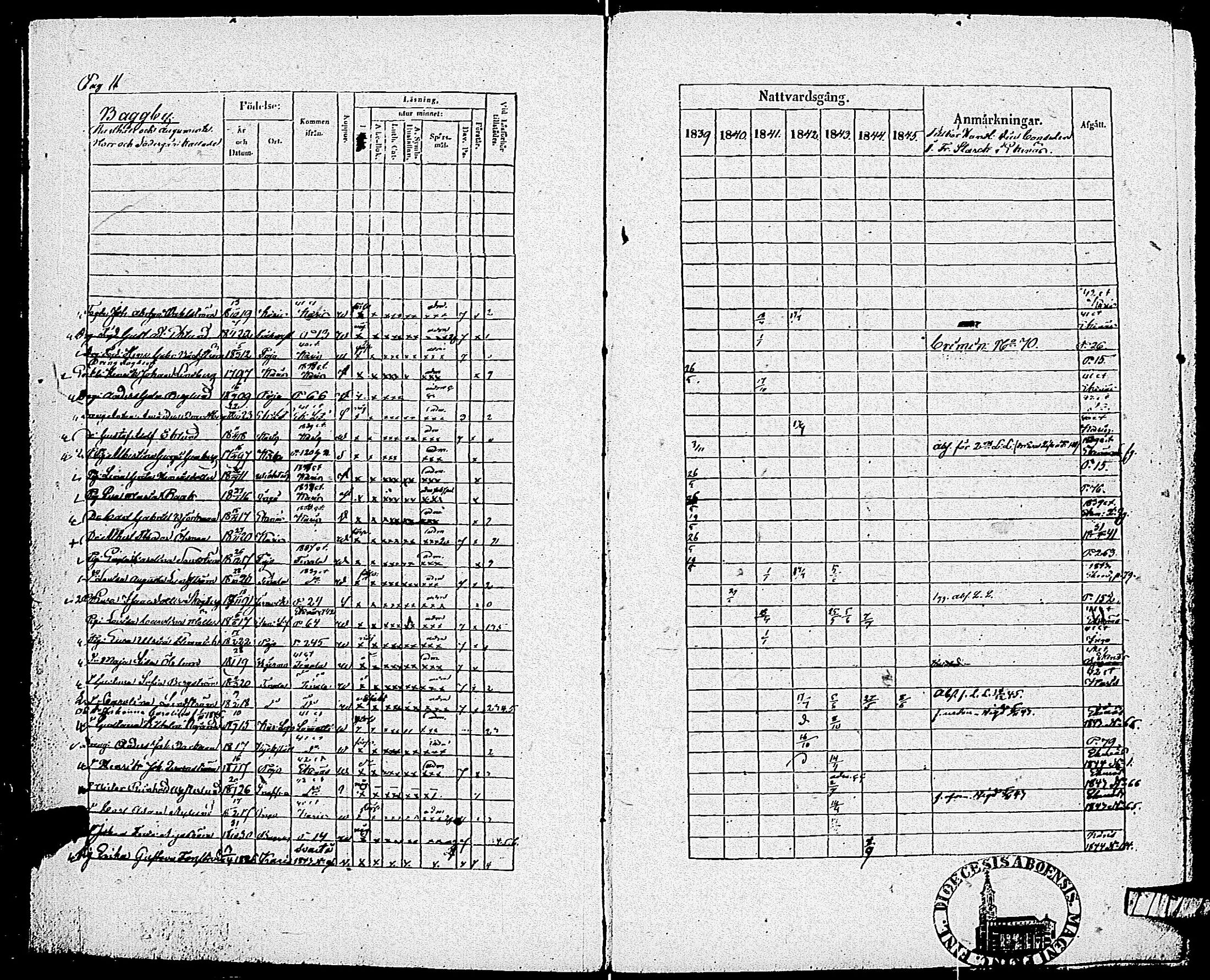 [ ../kirjat/Kirkonkirjat/pohja/rippikirja_1839-1845_es113-114/kuvat/13.jpg ]