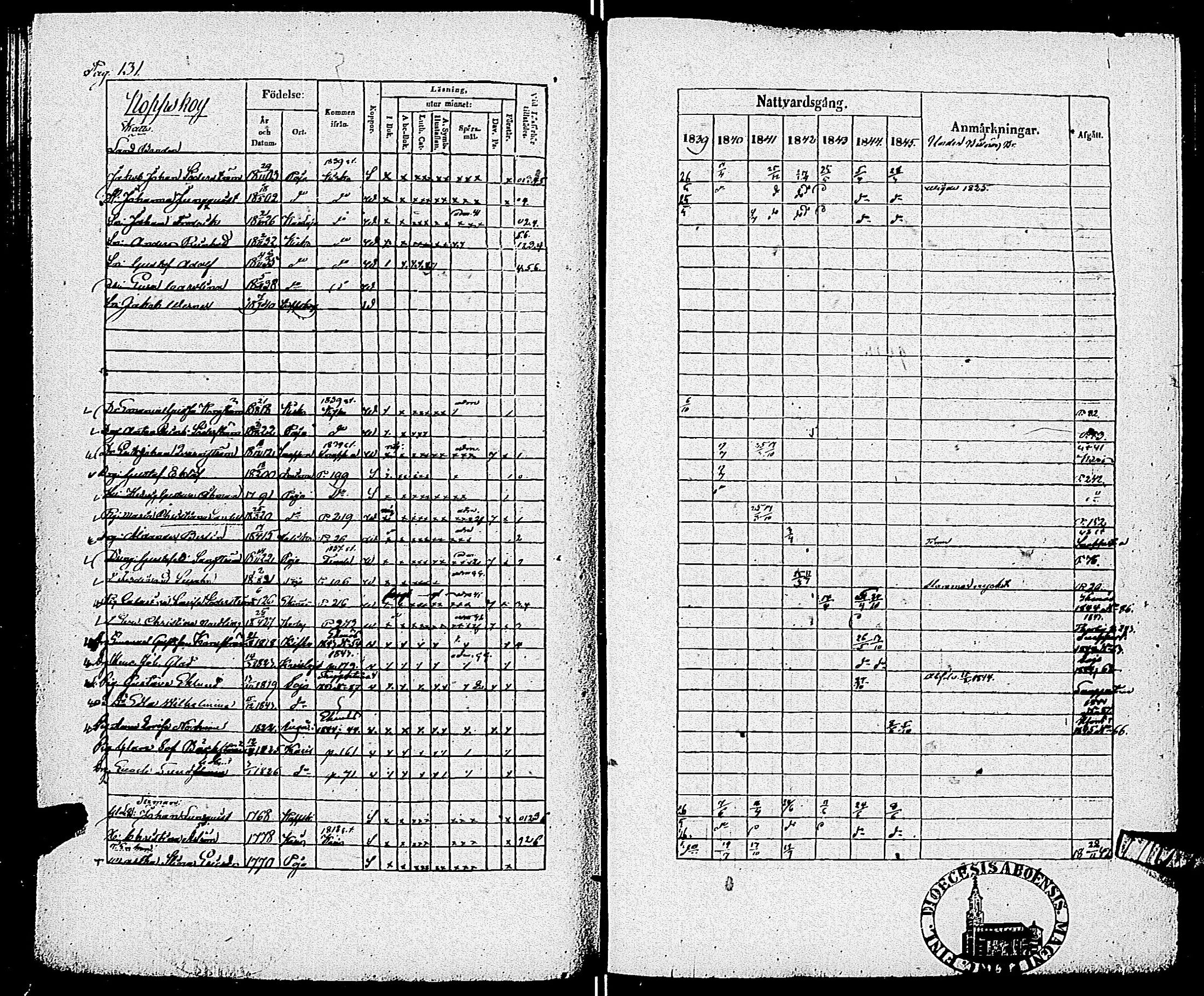[ ../kirjat/Kirkonkirjat/pohja/rippikirja_1839-1845_es113-114/kuvat/133.jpg ]