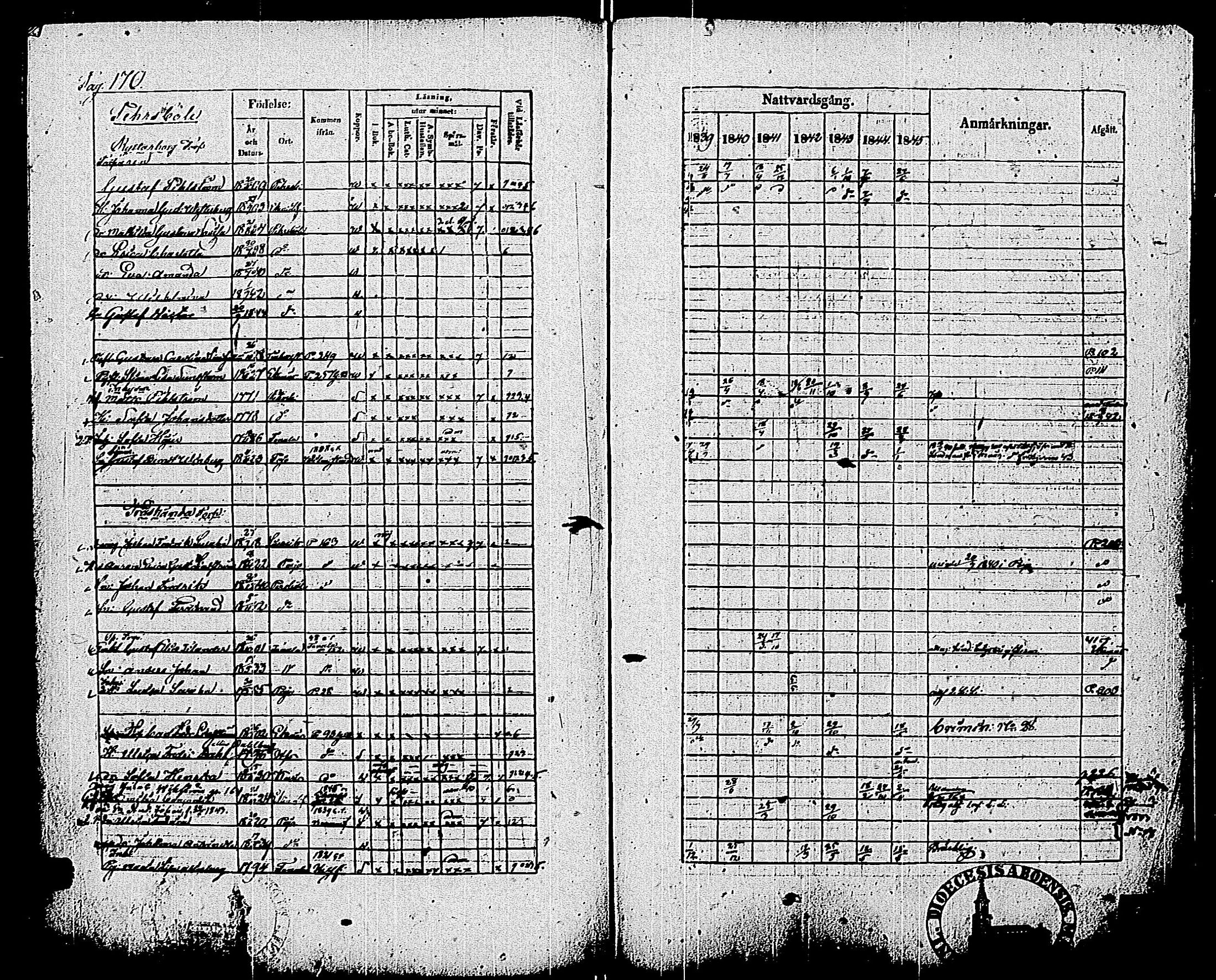 [ ../kirjat/Kirkonkirjat/pohja/rippikirja_1839-1845_es113-114/kuvat/177.jpg ]