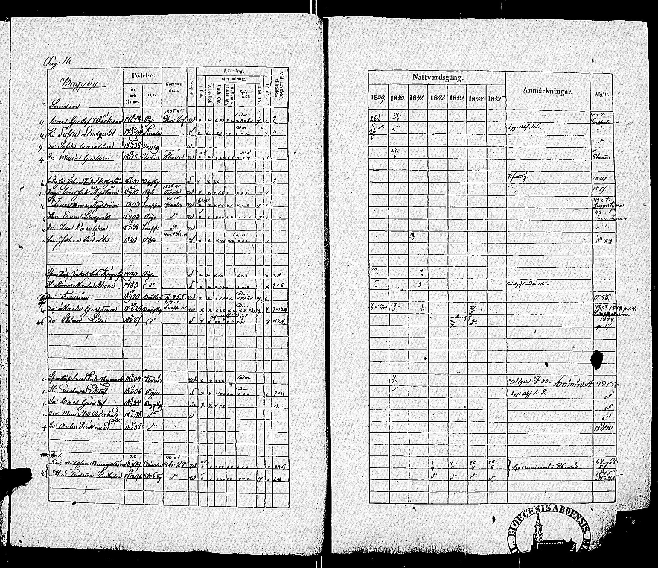 [ ../kirjat/Kirkonkirjat/pohja/rippikirja_1839-1845_es113-114/kuvat/18.jpg ]
