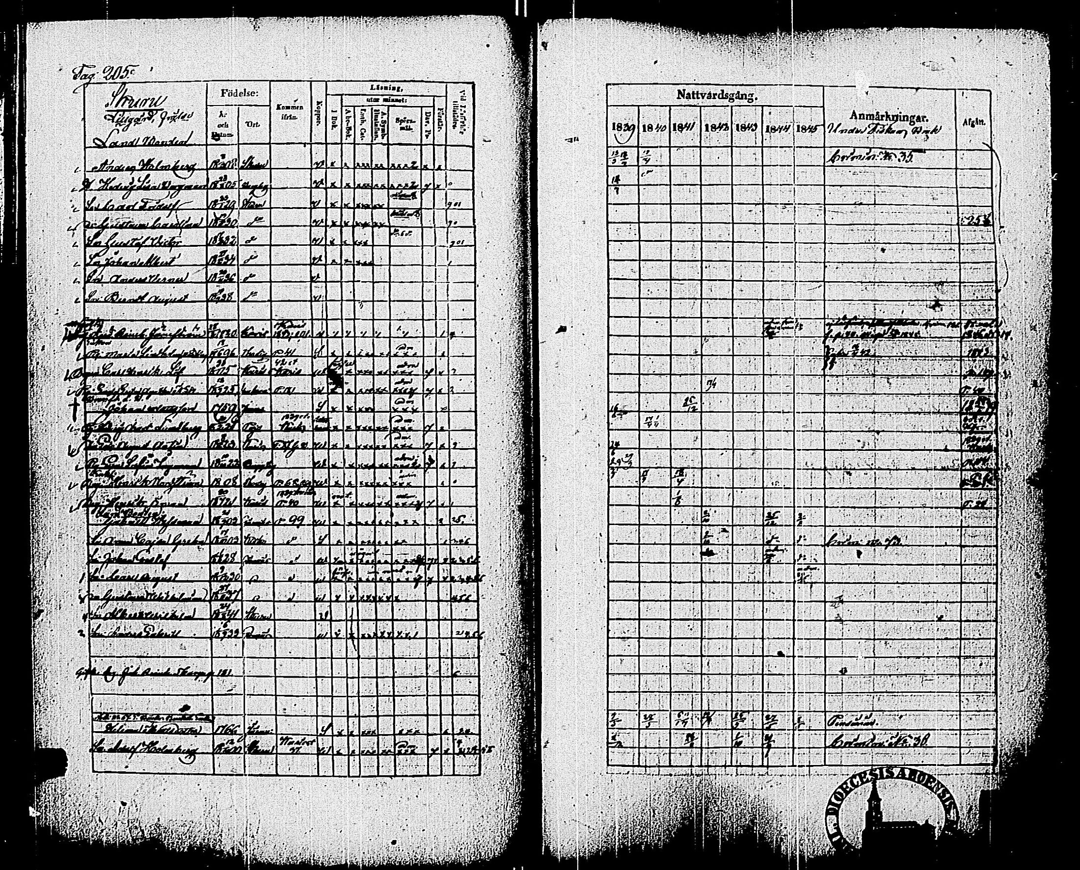[ ../kirjat/Kirkonkirjat/pohja/rippikirja_1839-1845_es113-114/kuvat/212.jpg ]