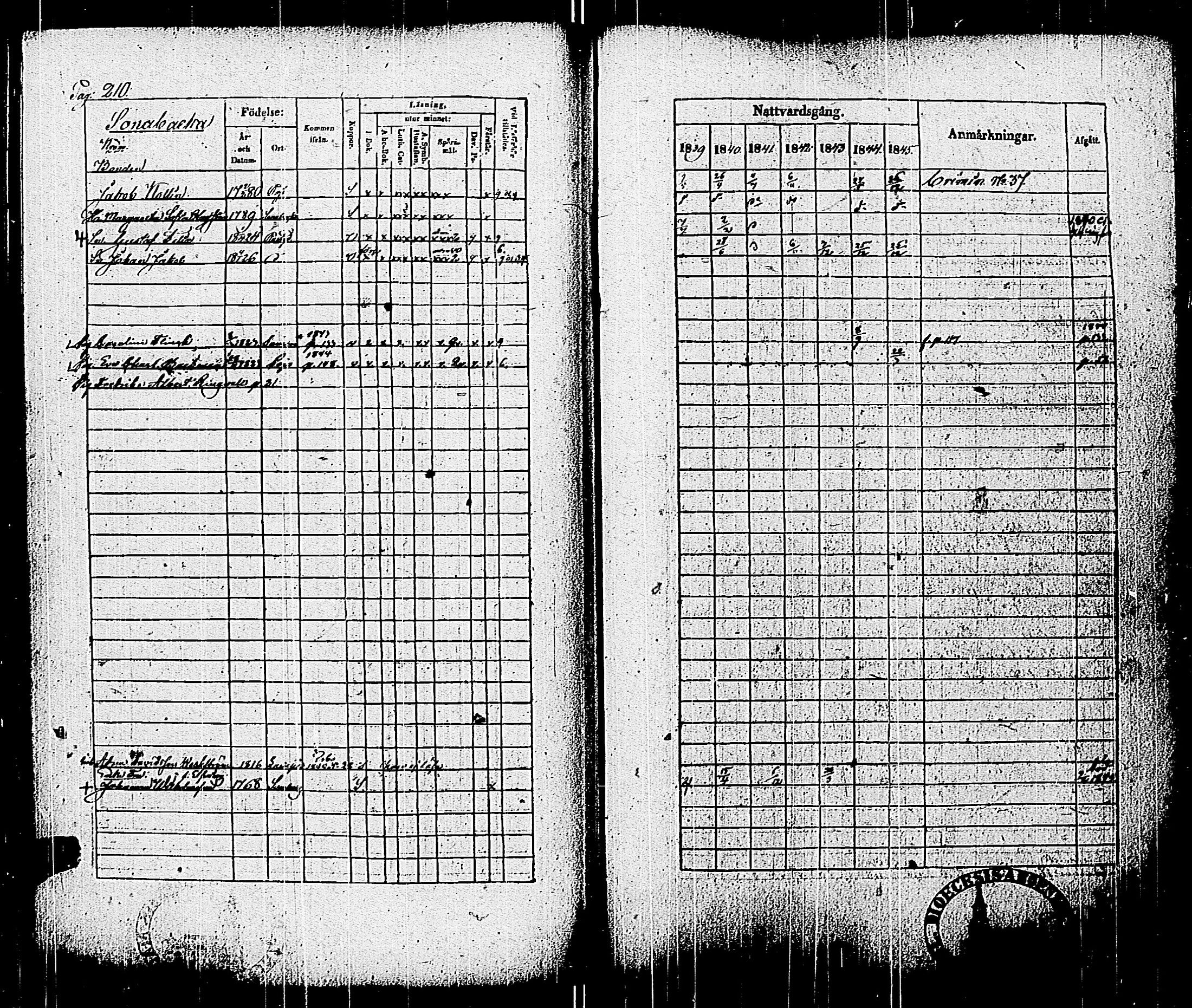 [ ../kirjat/Kirkonkirjat/pohja/rippikirja_1839-1845_es113-114/kuvat/217.jpg ]