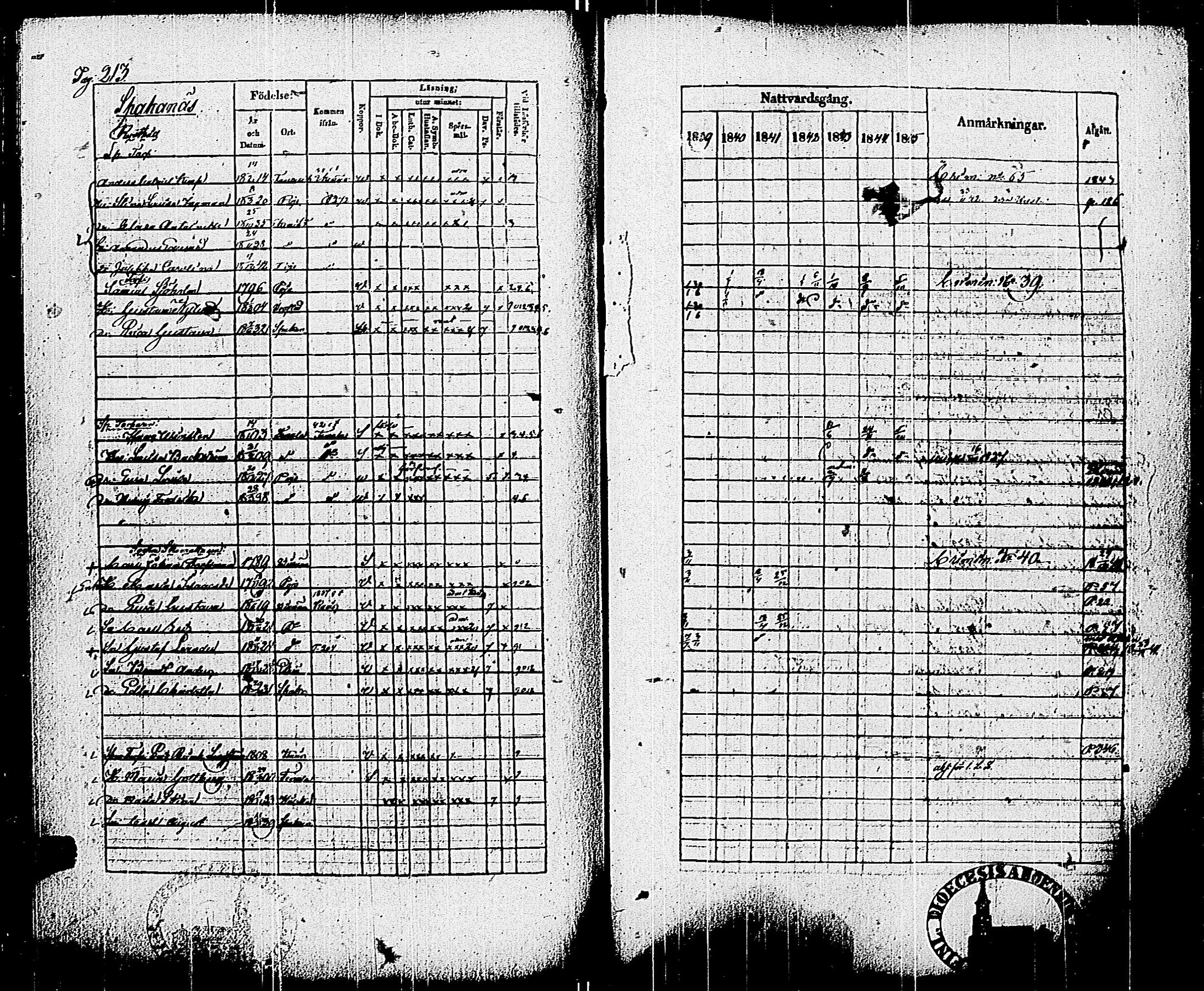 [ ../kirjat/Kirkonkirjat/pohja/rippikirja_1839-1845_es113-114/kuvat/220.jpg ]