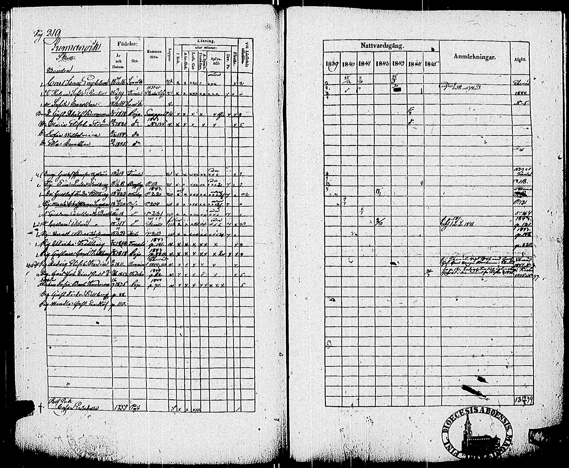 [ ../kirjat/Kirkonkirjat/pohja/rippikirja_1839-1845_es113-114/kuvat/226.jpg ]