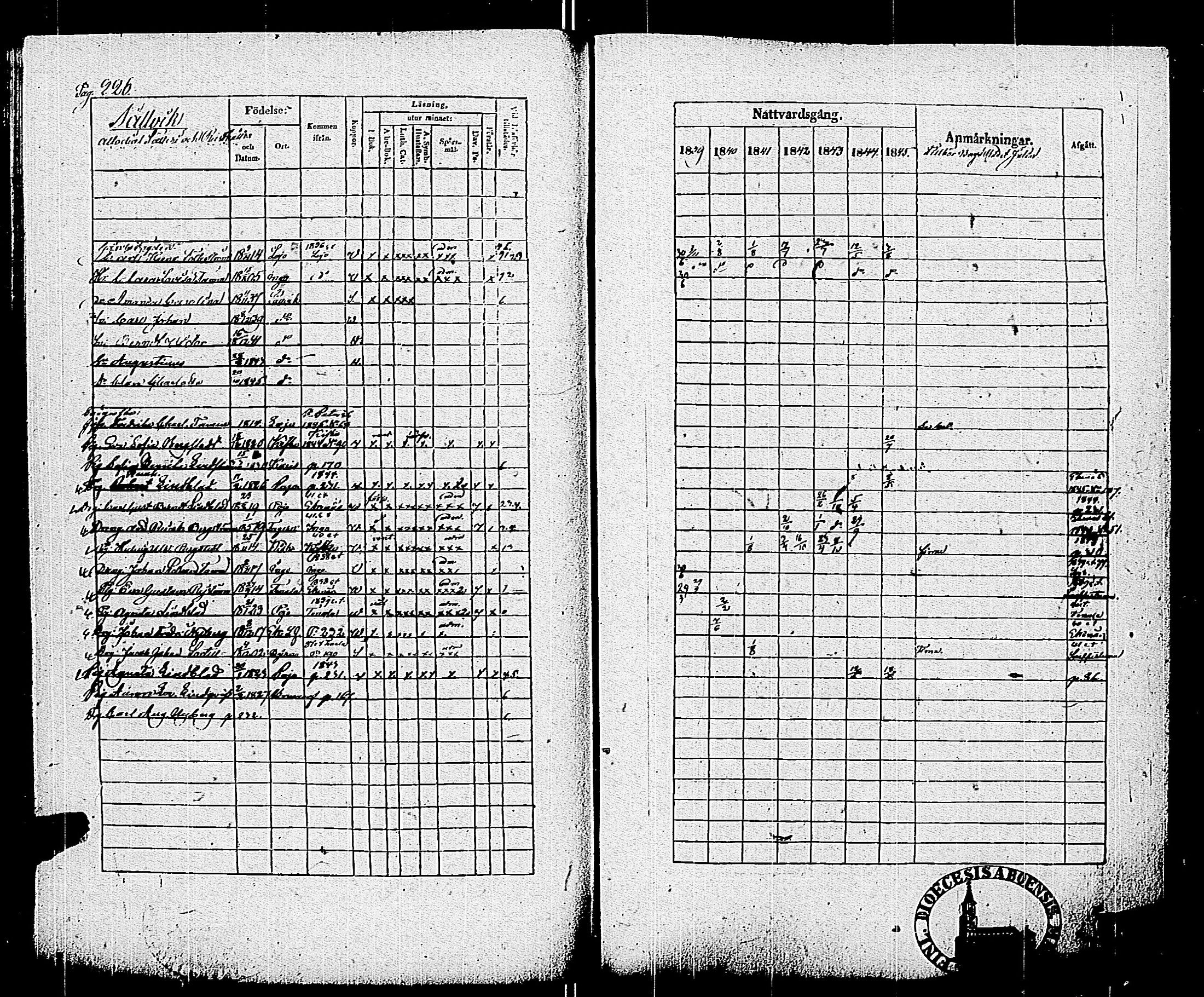 [ ../kirjat/Kirkonkirjat/pohja/rippikirja_1839-1845_es113-114/kuvat/233.jpg ]
