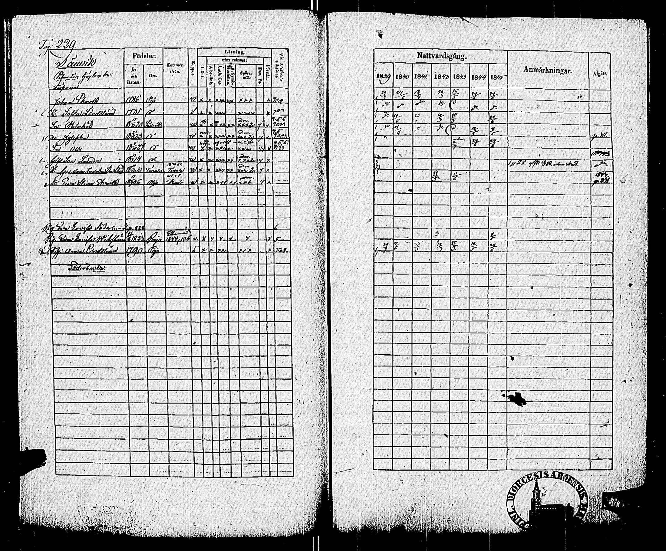 [ ../kirjat/Kirkonkirjat/pohja/rippikirja_1839-1845_es113-114/kuvat/236.jpg ]
