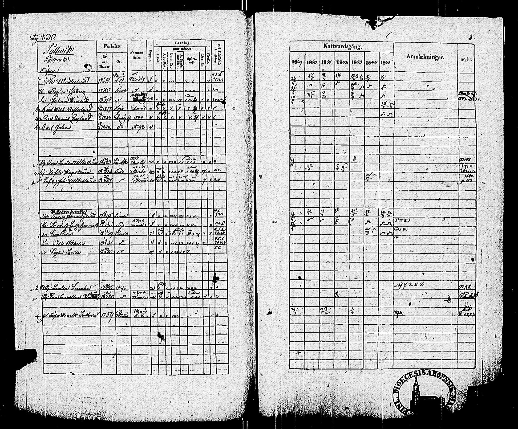 [ ../kirjat/Kirkonkirjat/pohja/rippikirja_1839-1845_es113-114/kuvat/237.jpg ]