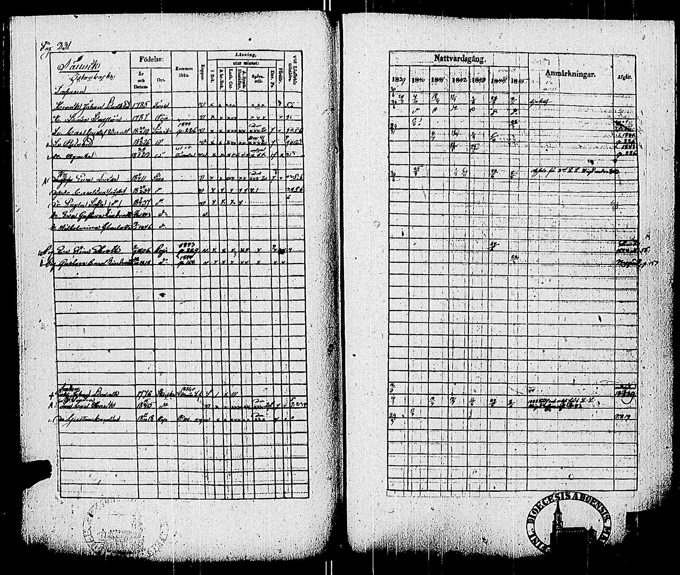 [ ../kirjat/Kirkonkirjat/pohja/rippikirja_1839-1845_es113-114/kuvat/238.jpg ]