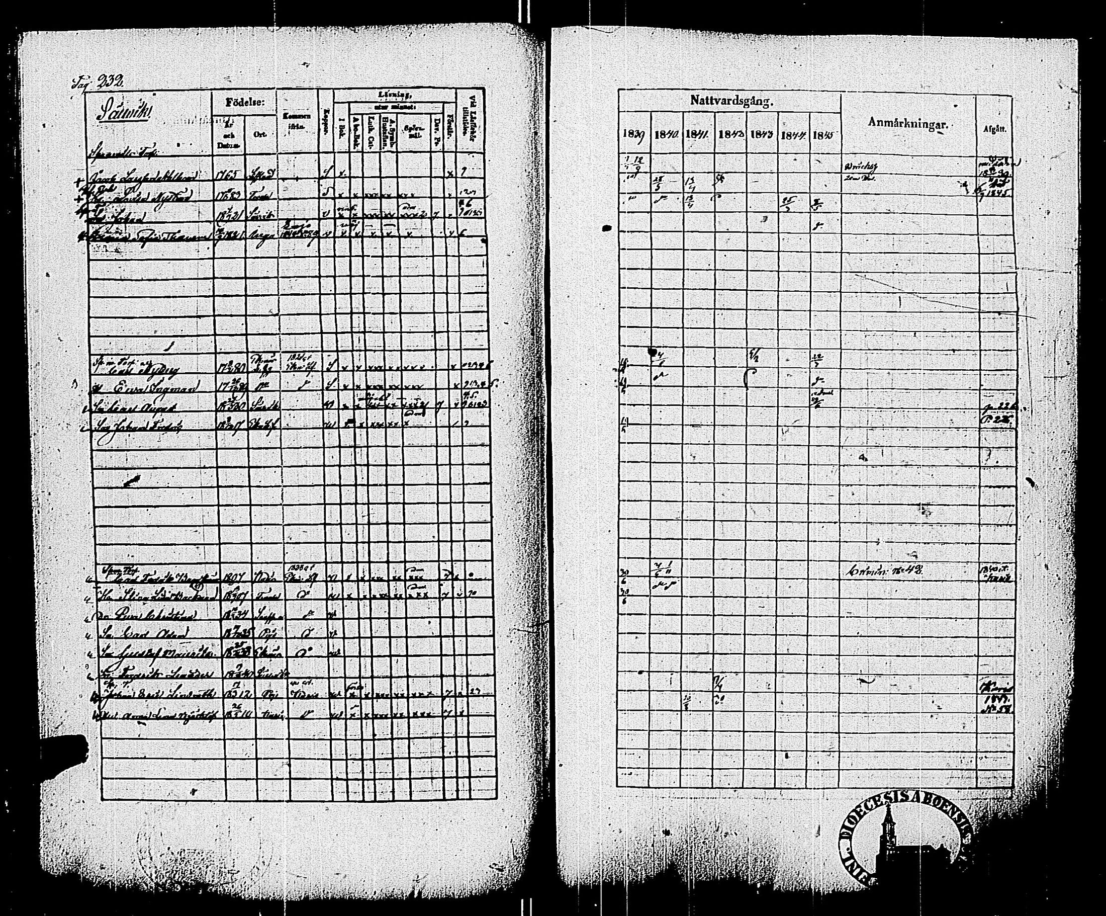 [ ../kirjat/Kirkonkirjat/pohja/rippikirja_1839-1845_es113-114/kuvat/239.jpg ]